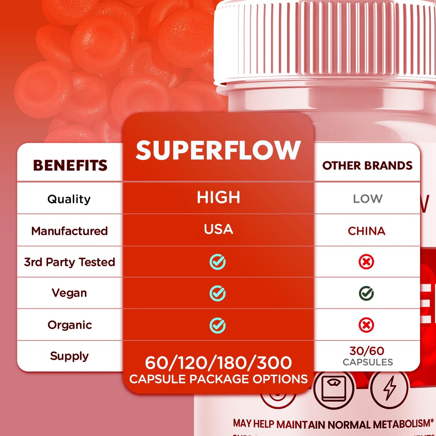 Syvor Super Flow Glycogen Support Supplement Formula Capsules, 120 Count