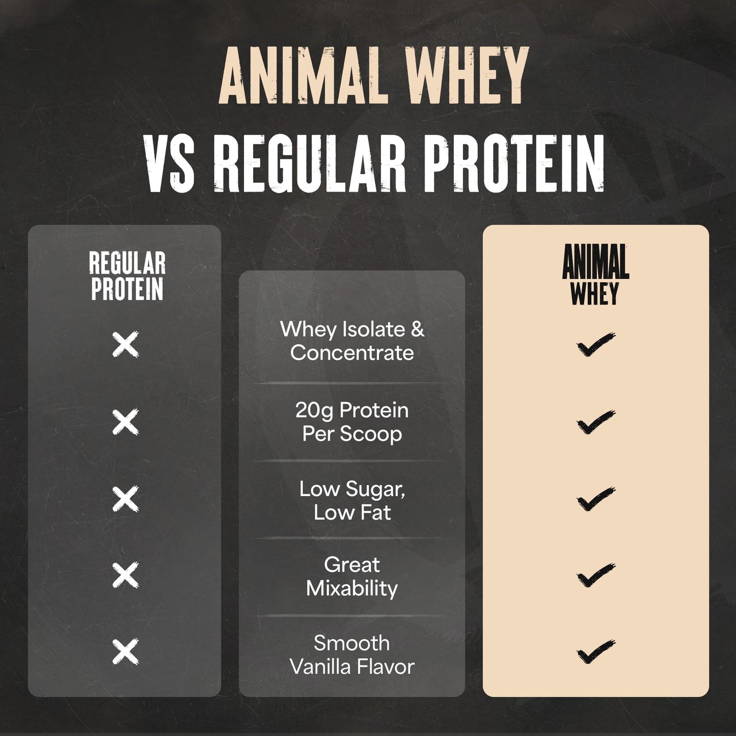 Animal 100% Whey Protein Powder Vanilla 64.1 Servings 4 lb