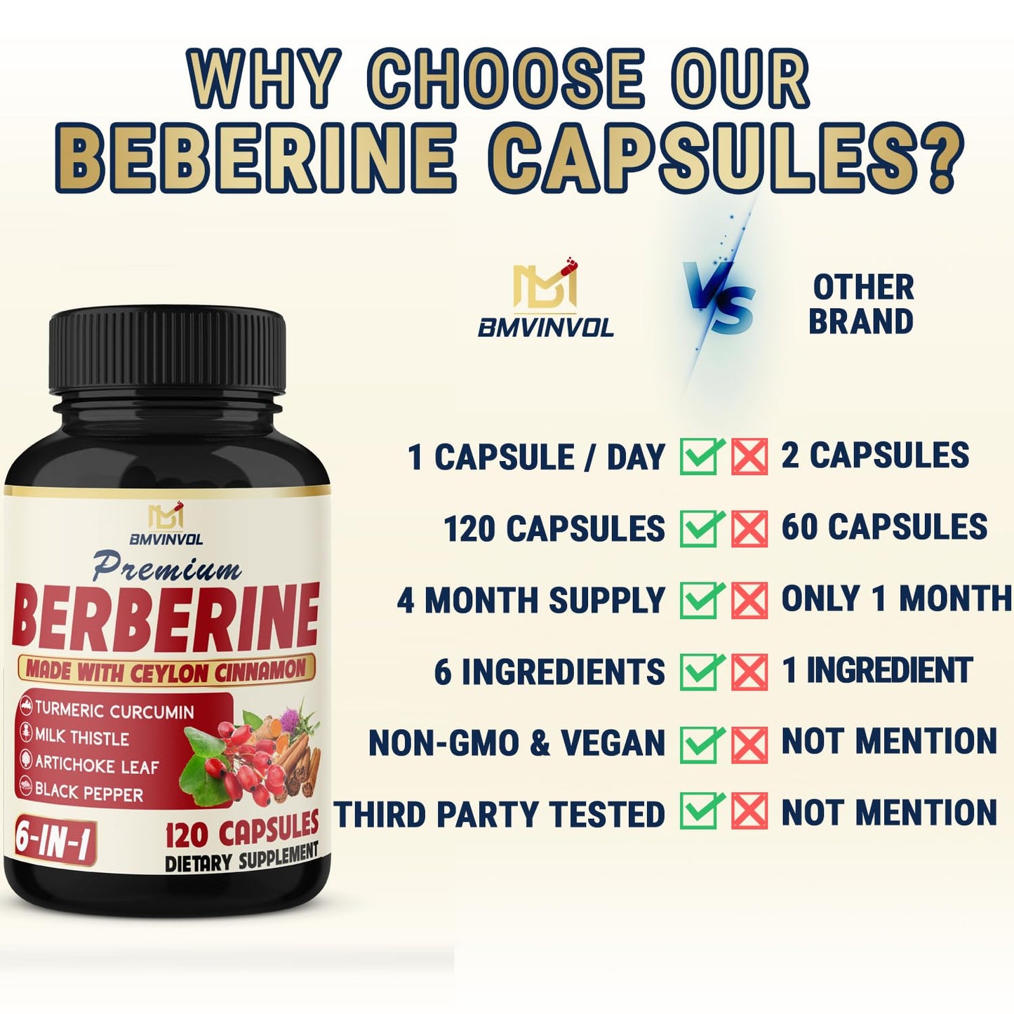 BMVINVOL 6in1 Berberine Supplement with Ceylon Cinnamon, Turmeric Root, Milk Thistle, Artichoke, Black Pepper Capsules, 120 Count