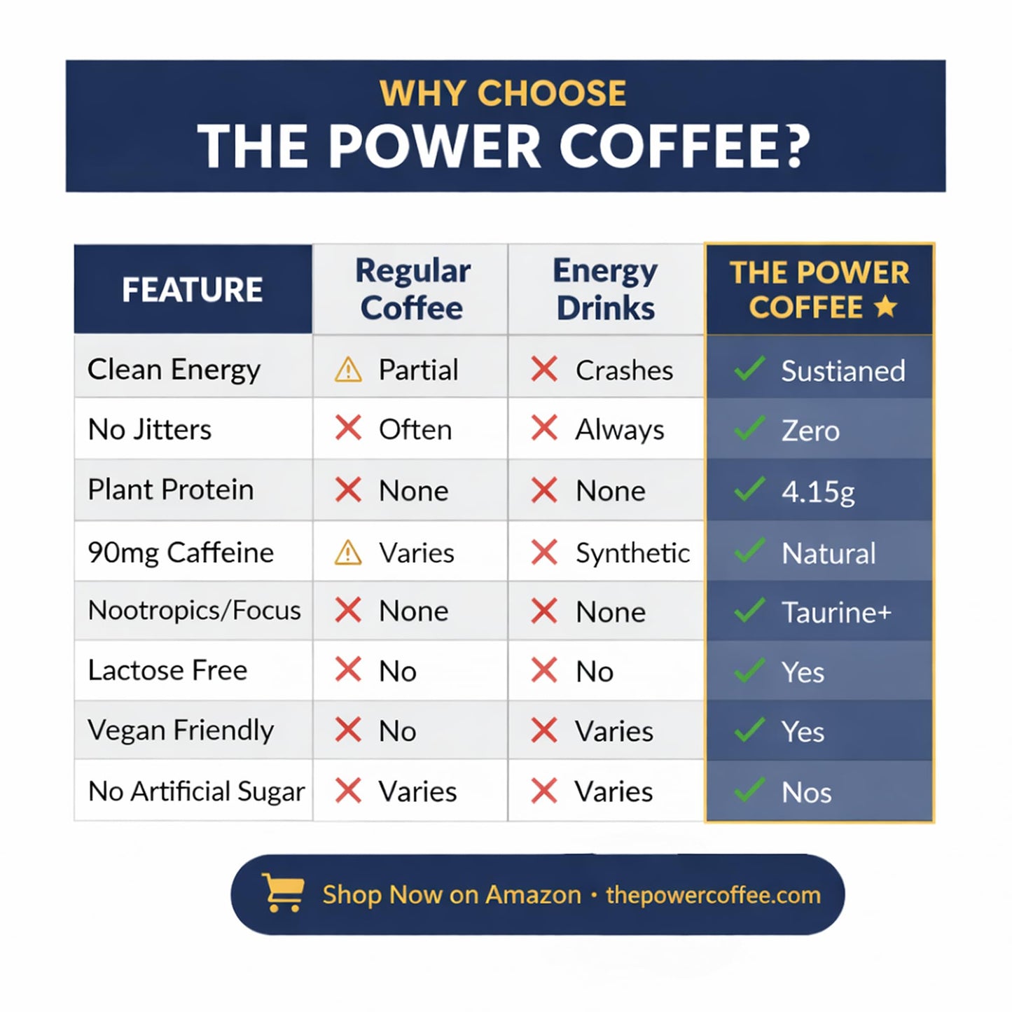 The Power Coffee Nootropic Supplement with Matcha, Ginkgo & Taurine Powder 5.5 oz