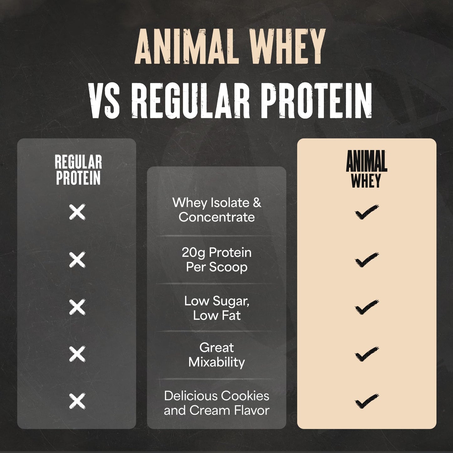 Animal 100% Whey Protein Powder 64 Servings