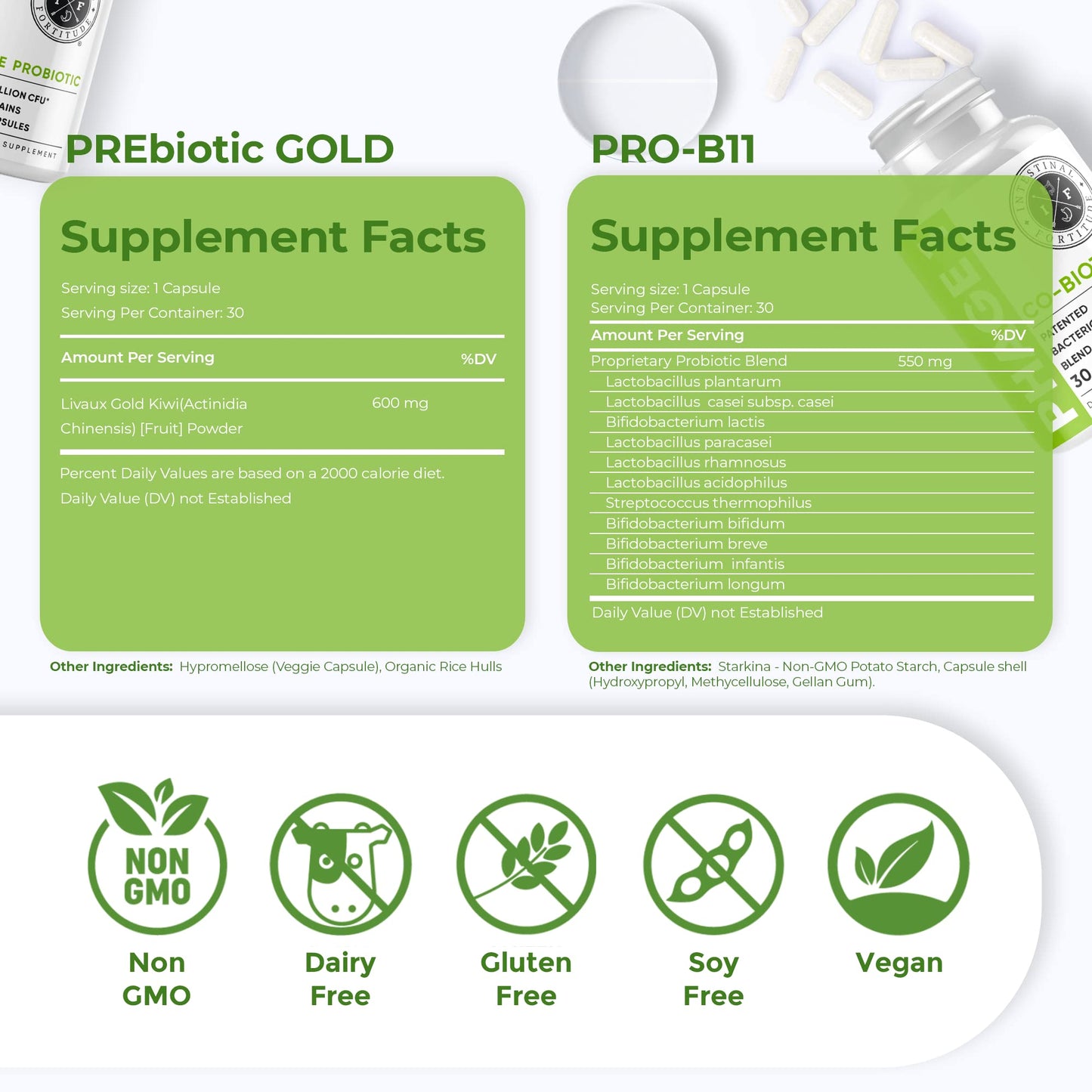 Intestinal Fortitude Prebiotic and Probiotic Supplement 60 Capsules