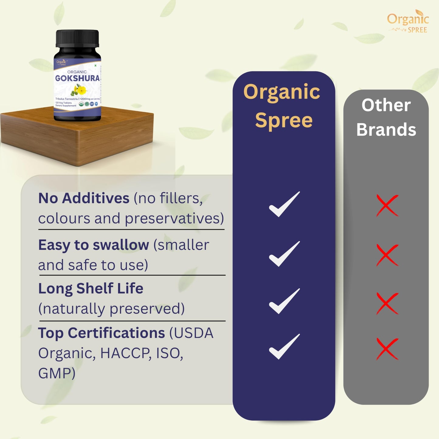 ORGANIC SPREE Gokshura 240 Tablets