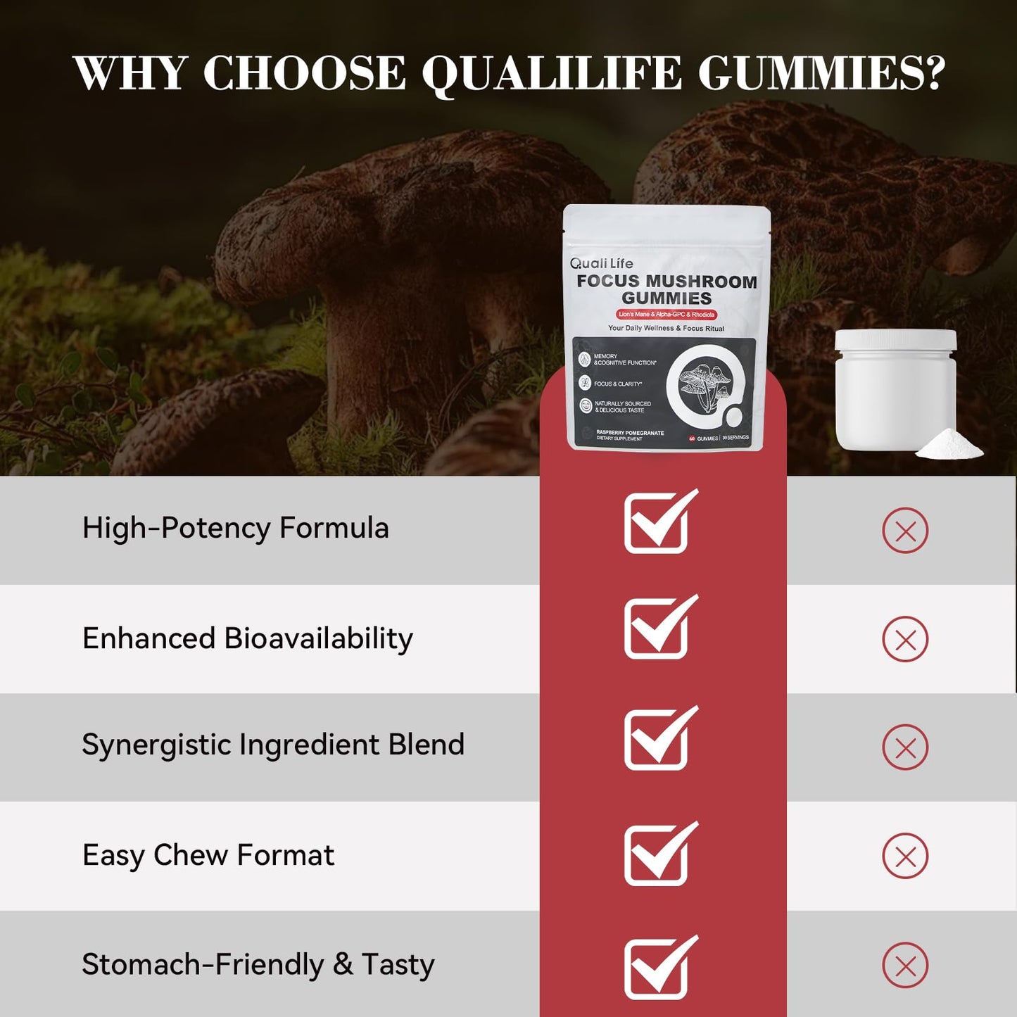QualiLife Mushroom Gummies with Lion’s Mane, Alpha-GPC & Rhodiola – 12 in 1 Mushroom Complex Supplement with Reishi, Cordyceps, Chaga & Turkey Tail – Brain Focus & Memory Support 60 Count