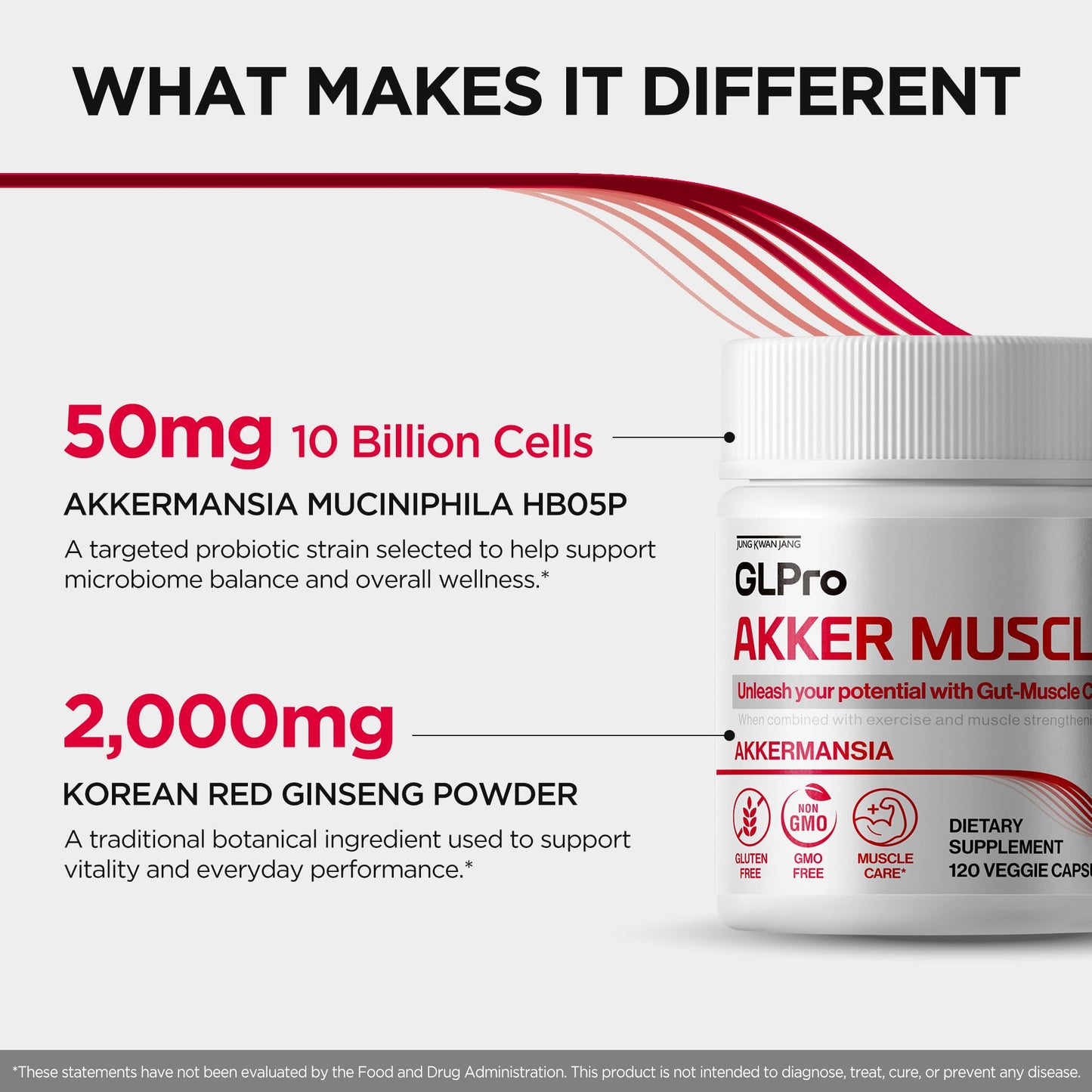 JUNG KWAN JANG GLPro-Akker Muscle Prebiotics with 10 Billion Cells Akkermansia & Korean Red Ginseng Powder for Gut-Muscle Strength & Microbiome Balance, 120 Capsules