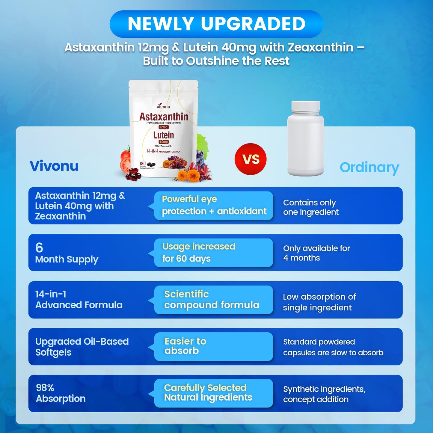 VivoNu 14-in-1 Eye Health Supplement – Lutein 40mg with Zeaxanthin & Astaxanthin 12mg Softgel, 180 Softgels