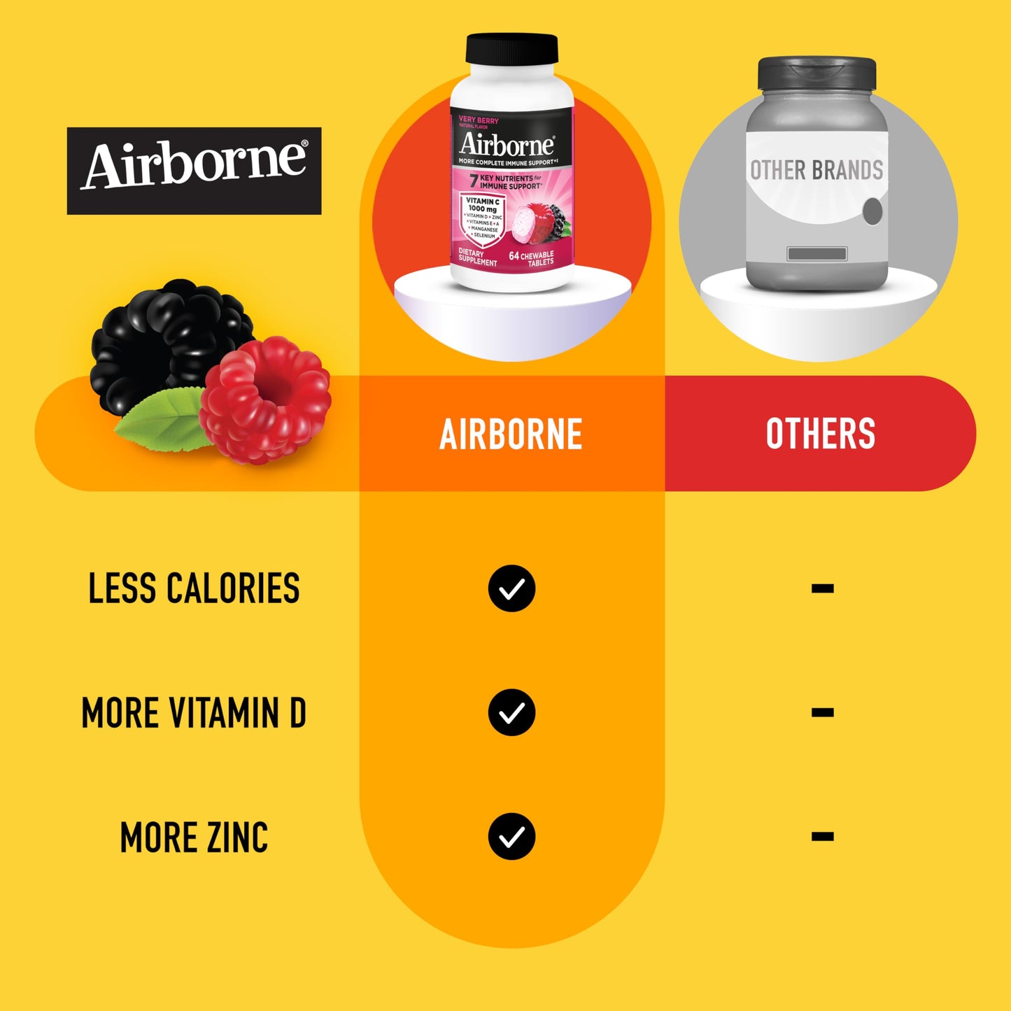Airborne Berry Chewable Vitamin C Tablets 1000mg, 64 Count