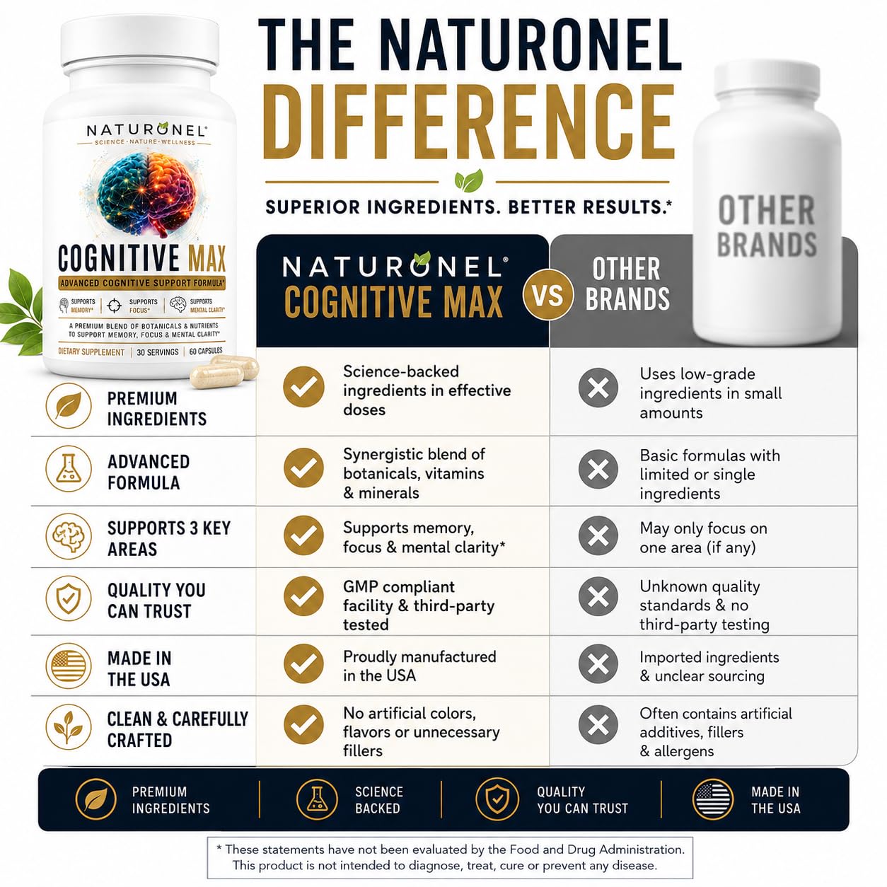 Naturonel Cognitive Max Brain Supplement Capsule 60 Count