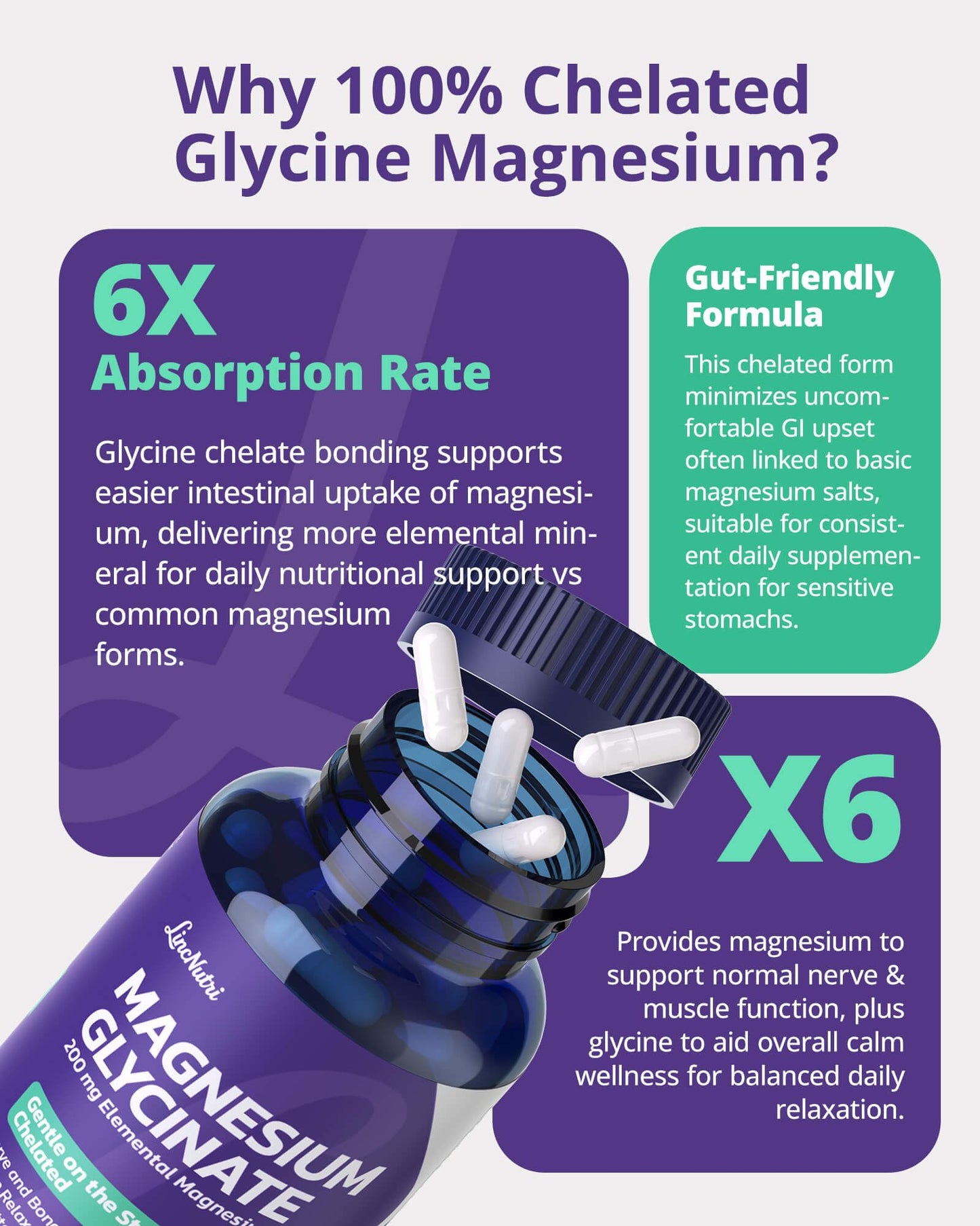 LincNutri Chelated Magnesium Glycinate with B6 - Sleep & Muscle Support, 120 Capsules