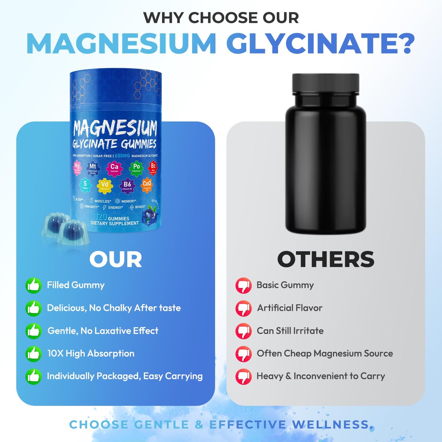 Xytora Magnesium Glycinate Gummies 600mg, Relax Support Magnesium, Blueberry, 120 Gummies