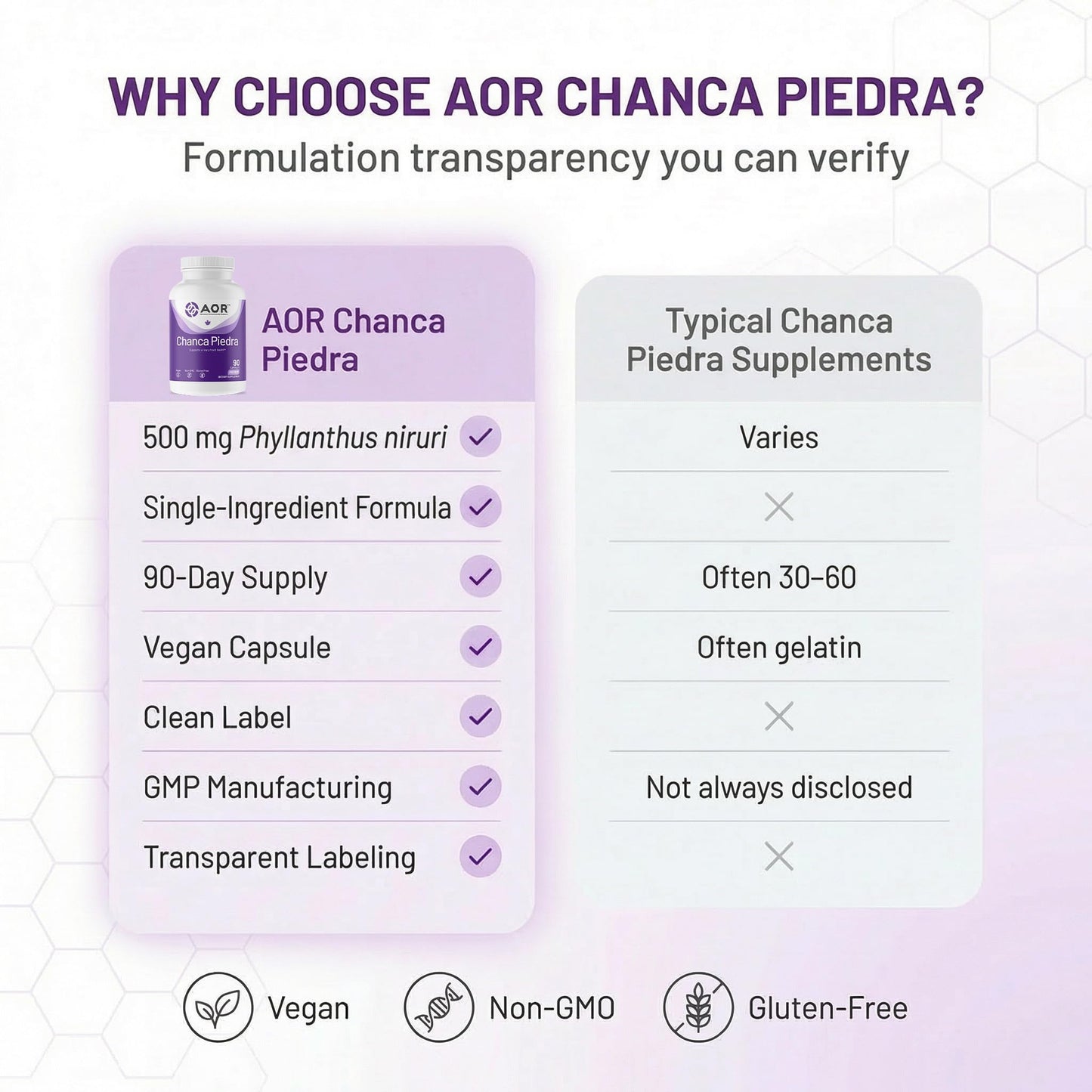 AOR Chanca Piedra 500mg Urinary Tract Support, 90 Capsules