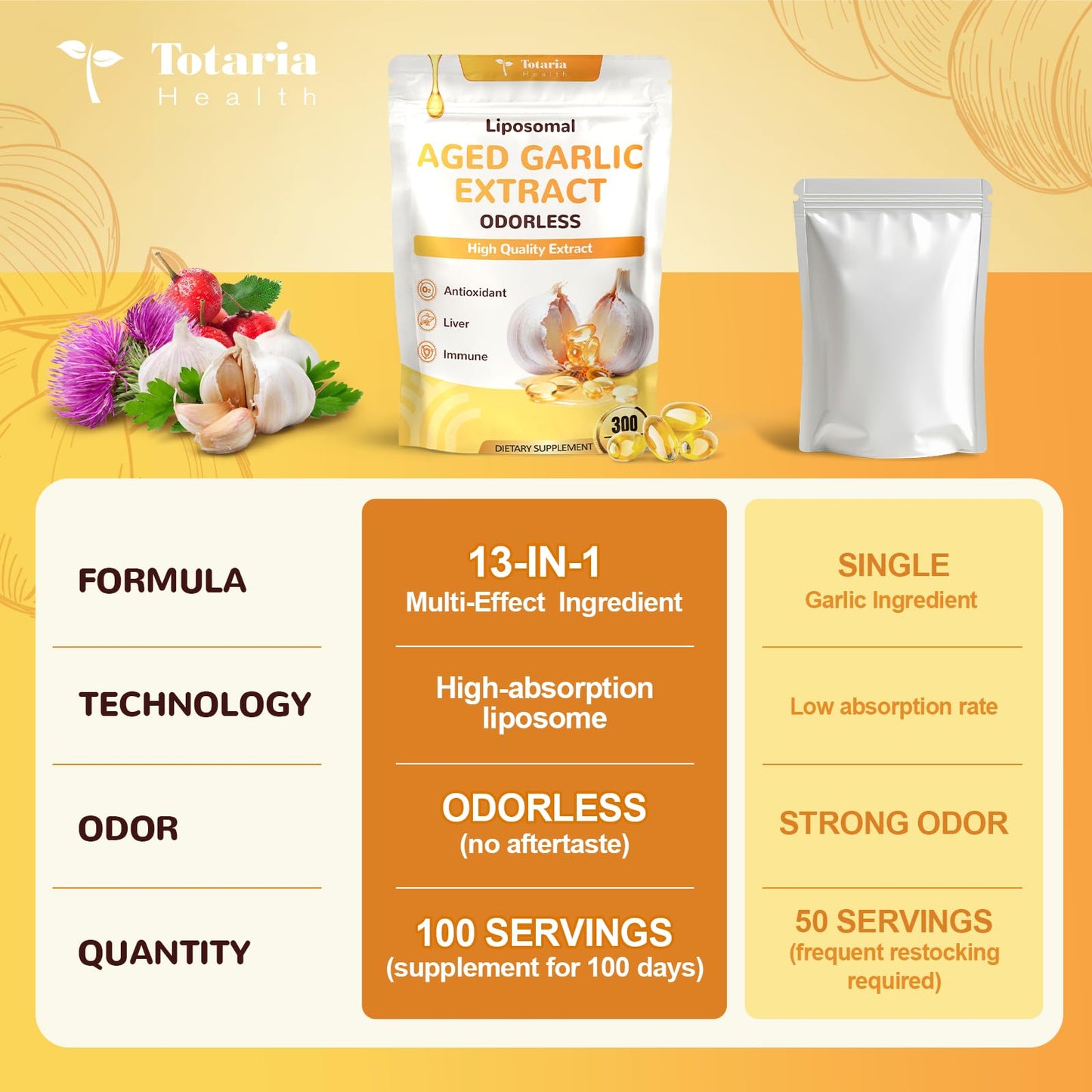 Totaria Liposomal Aged Garlic Extract 300 Softgels