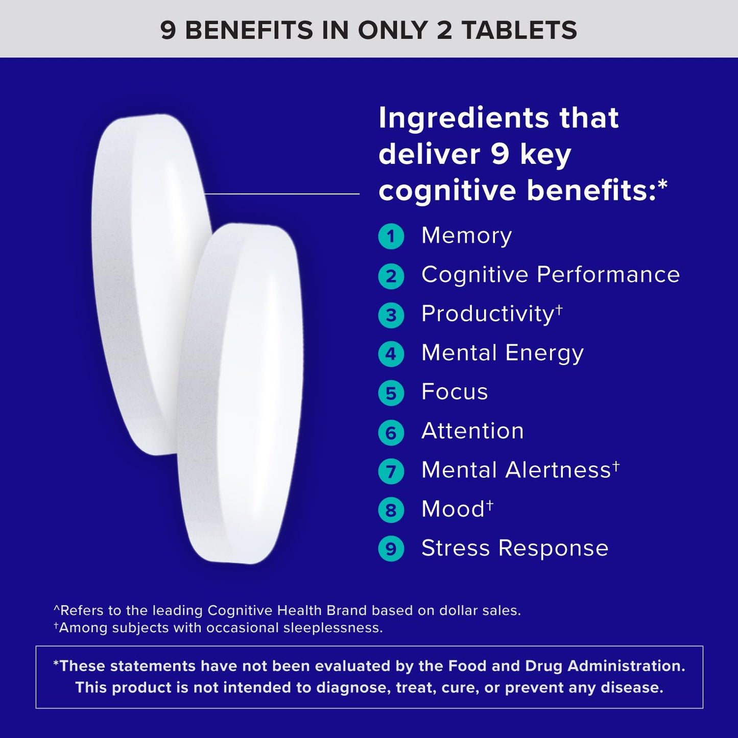 Qunol Brain Health Memory Plus with B6, Magnesium L-Threonate & Citicoline Tablets, 60 Count