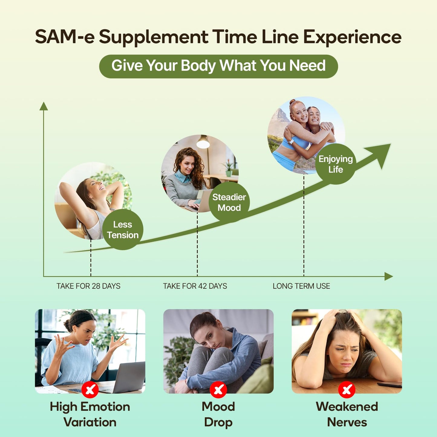 C Calthorvitana SAM-e Supplement Capsule, 60 Capsules