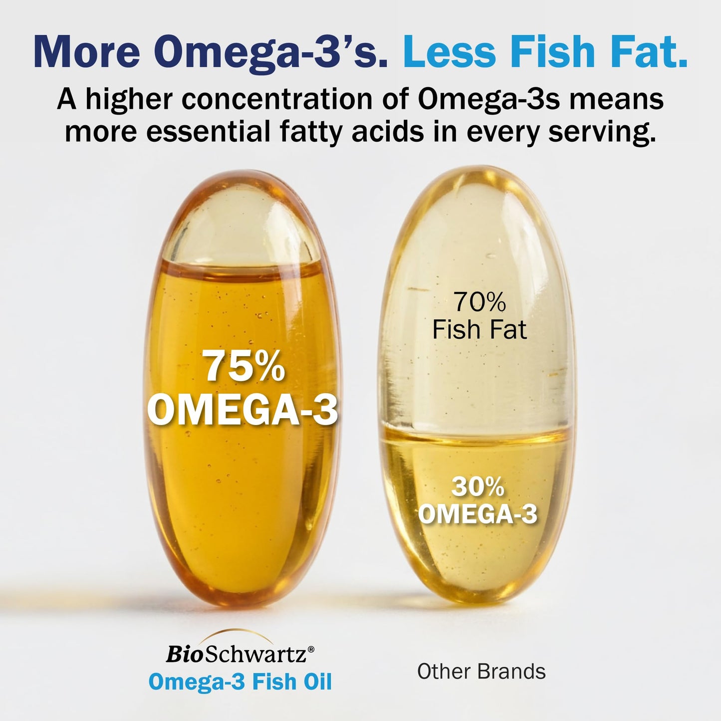 BioSchwartz Triple Strength Omega-3 Fish Oil Softgels 90 Count