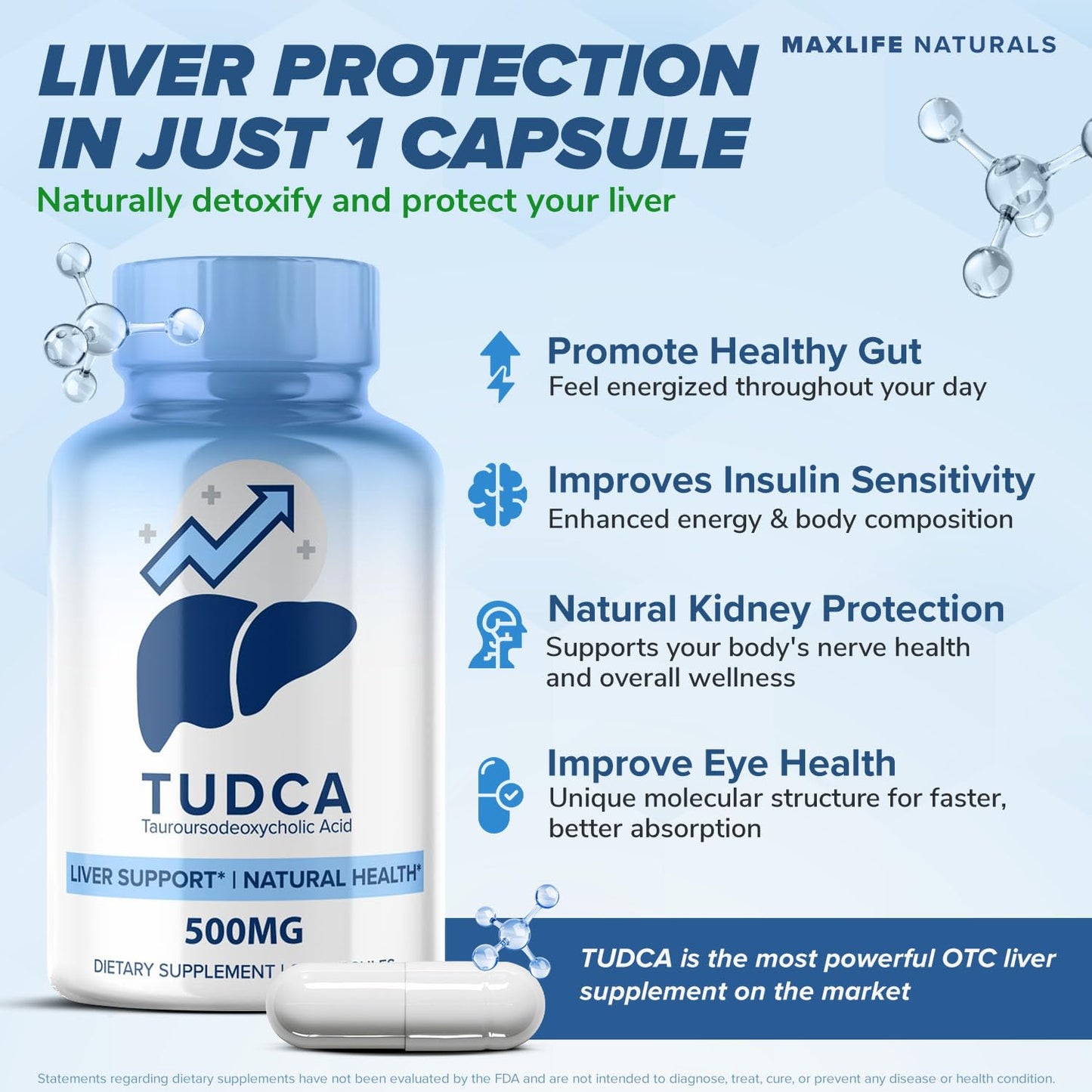 MAXLIFE NATURALS TUDCA Liver Support 500mg 60 Capsules