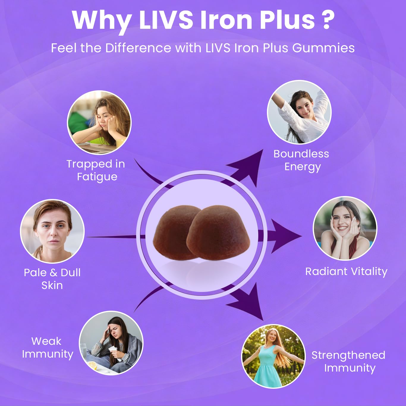 LIVS Iron Plus Gummies 180 Count