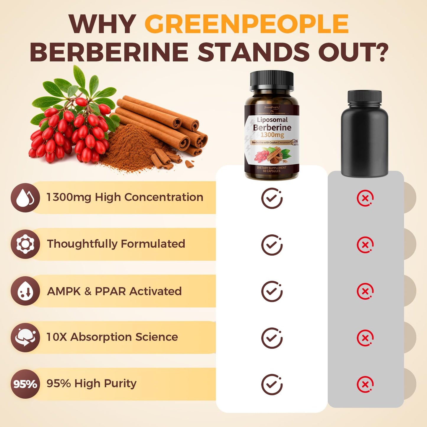 GREENPEOPLE Liposomal Berberine Supplement with Ceylon Cinnamon 60 Veg Capsules
