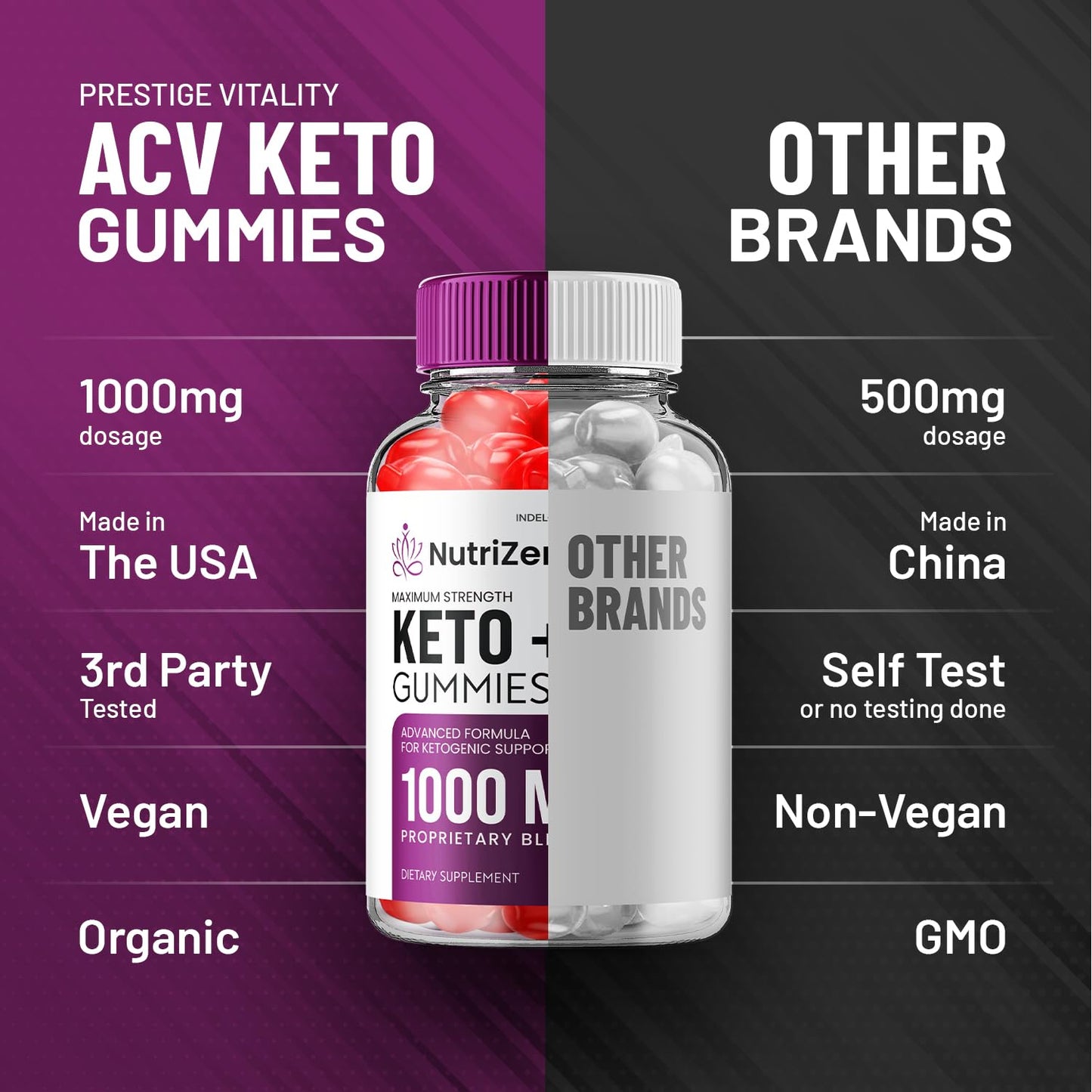 Indelo NutriZen Keto ACV Gummies 300 Gummies