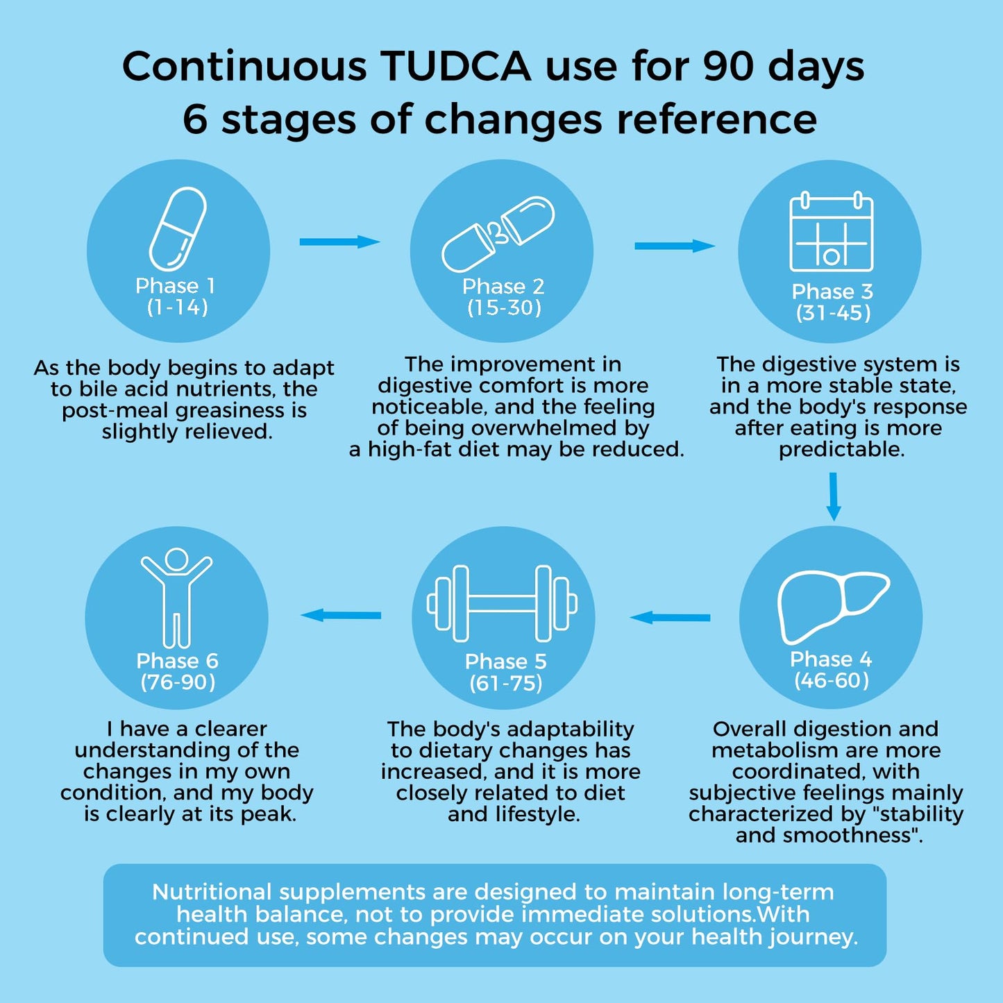 KPUQJAPG TUDCA Supplement 1100mg Liver Detox & Cleanse Capsules, 60 Count