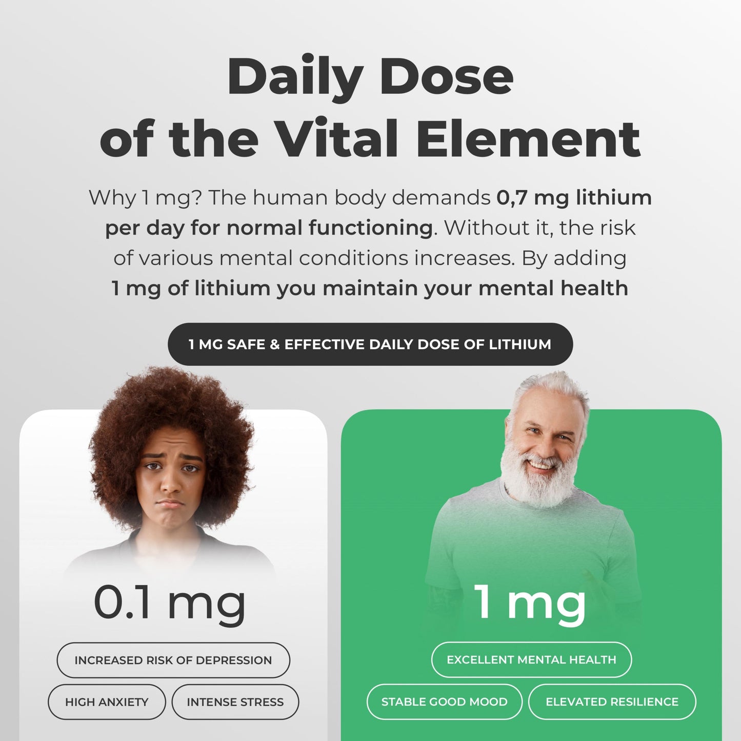 NORMOTIM Lithium Ascorbate 1 mg with Vitamin C Tablet, 180 Tablets