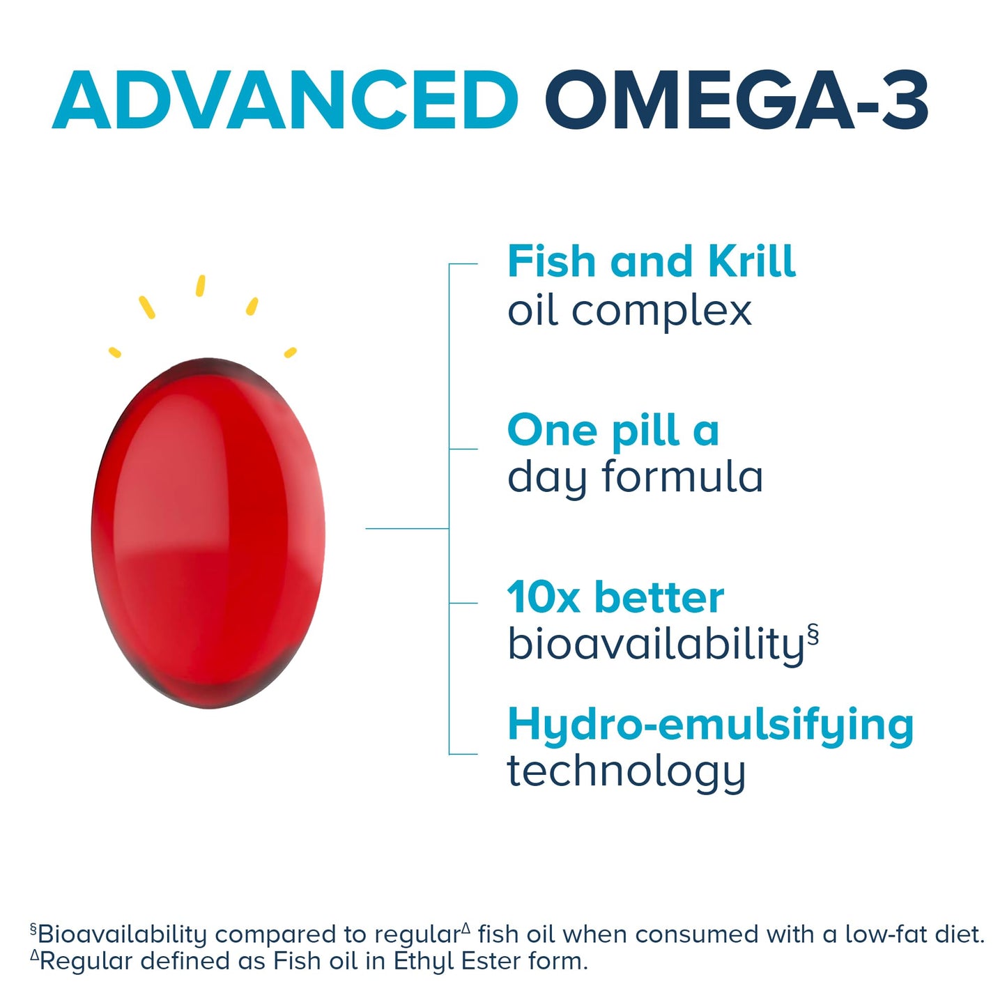 Qunol Advanced Omega 3 Krill and Fish Oil Complex Softgel 60 Count