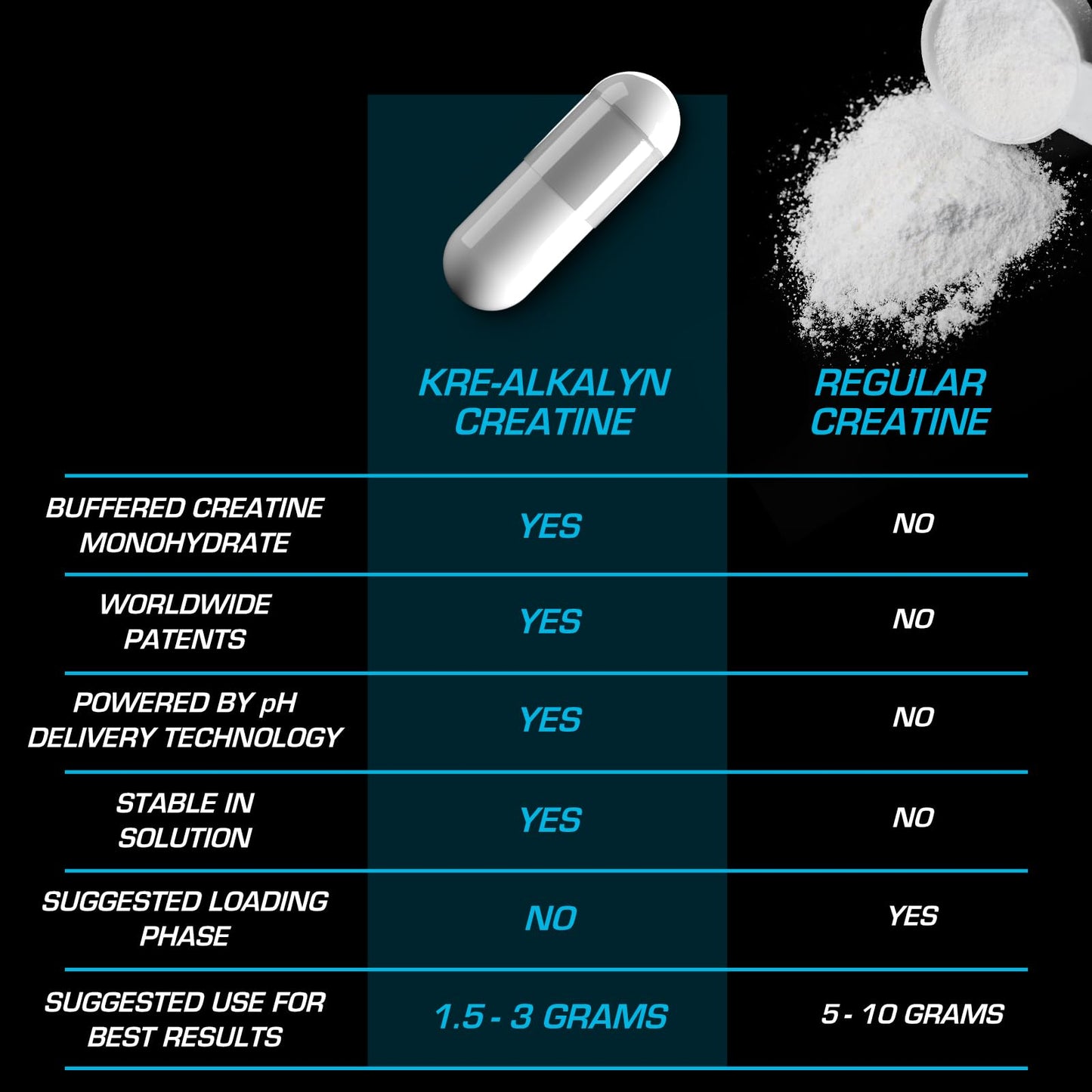 EFX Sports Kre-Alkalyn EFX pH Correct Creatine Monohydrate Capsule, 180 Capsules