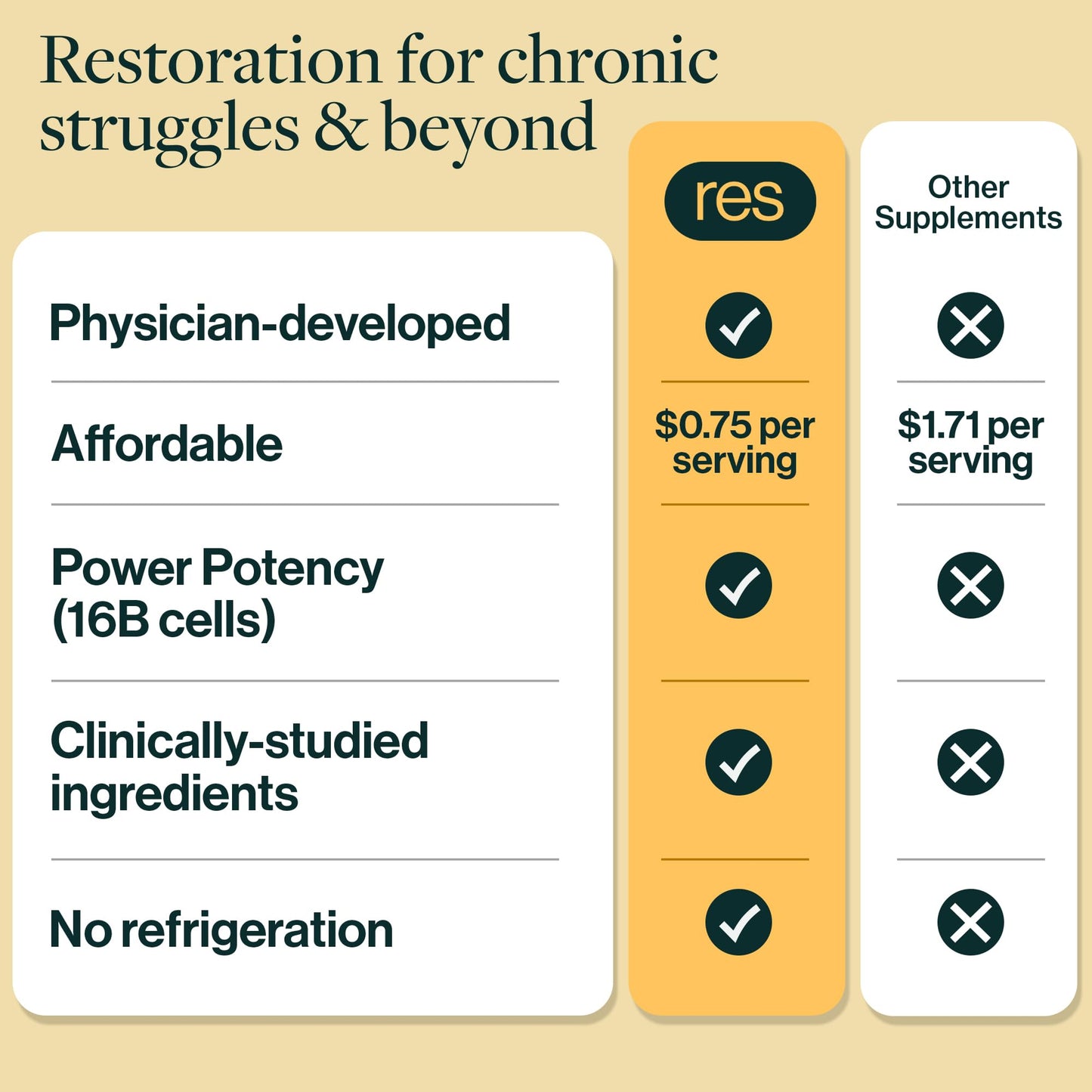 ResBiotic GLP-1 Postbiotic Supplement 90 Capsules
