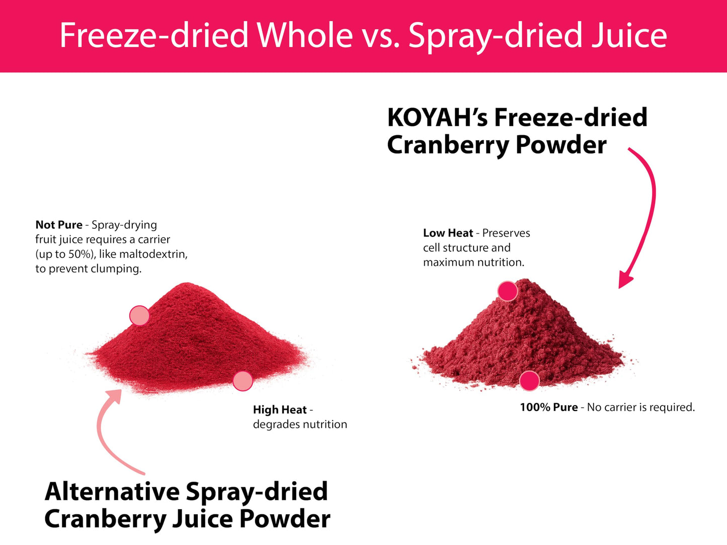 KOYAH Organic Cranberry Powder 3.5 oz