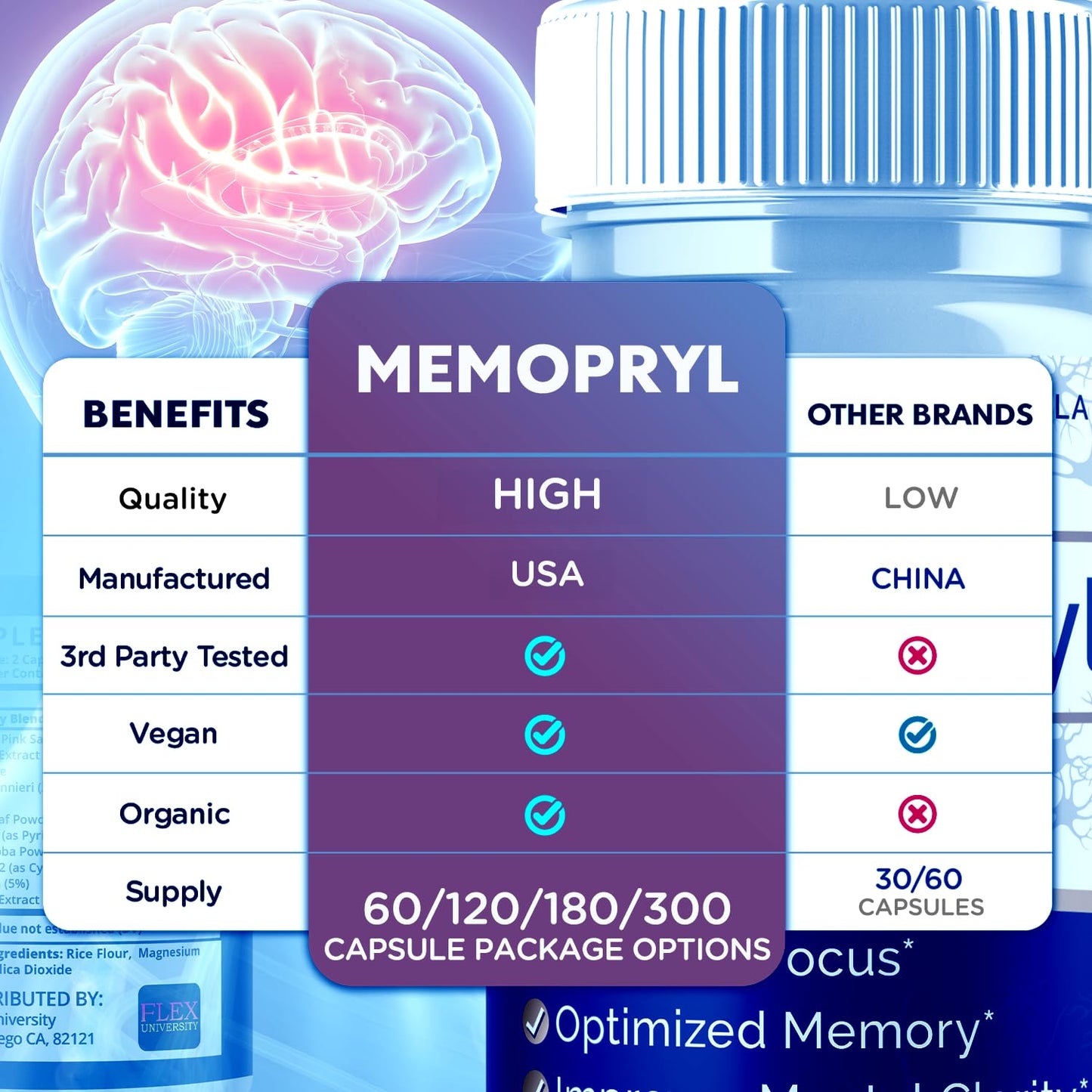 Flex University Memopryl Brain Pills Capsule, 60 Count
