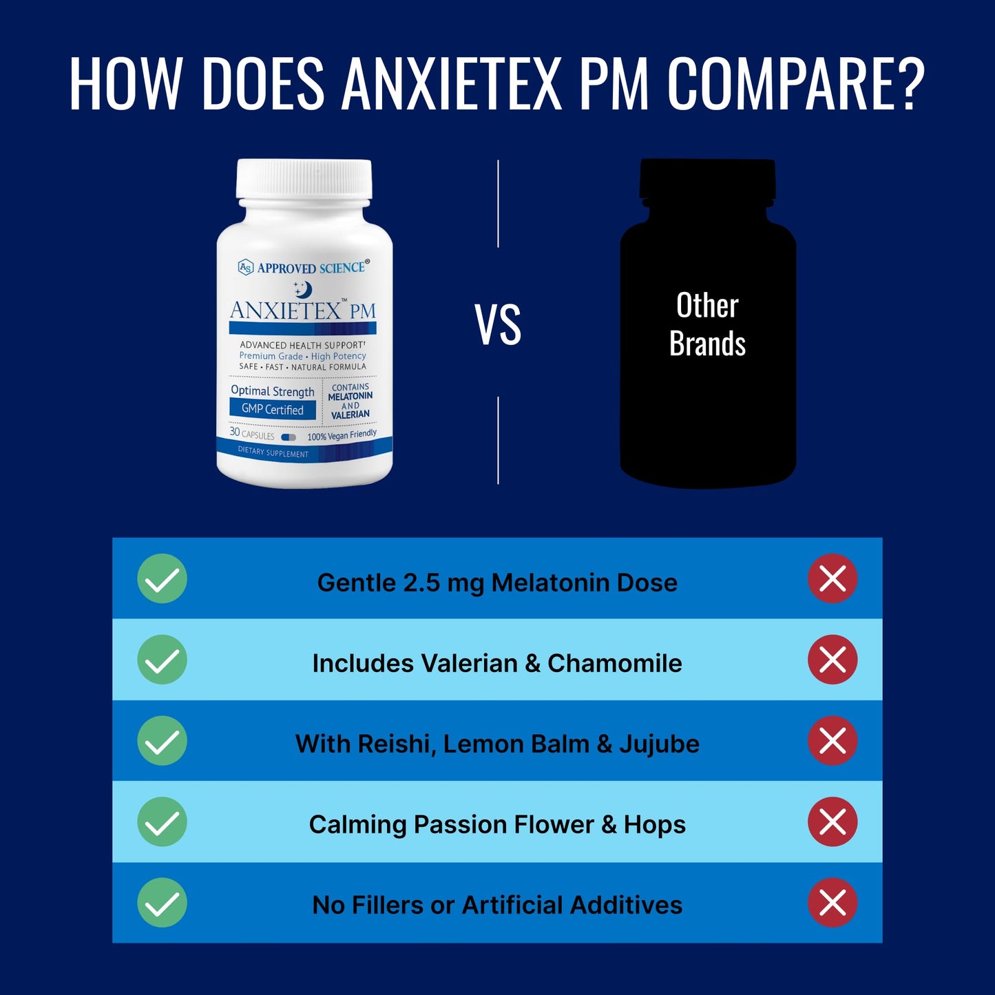 Approved Science Anxietex Night, 30 Capsules