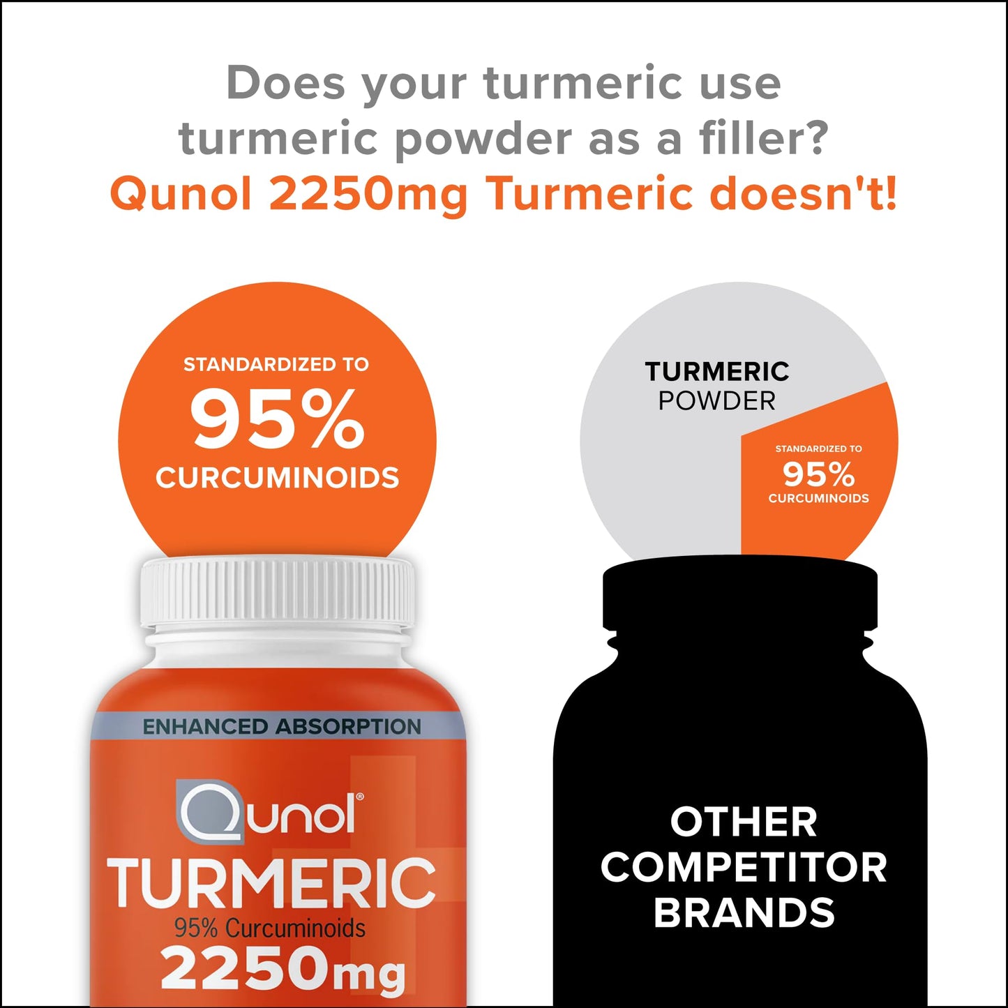 Qunol Turmeric Curcumin 2250mg with Black Pepper Extract Capsules, 90 Count