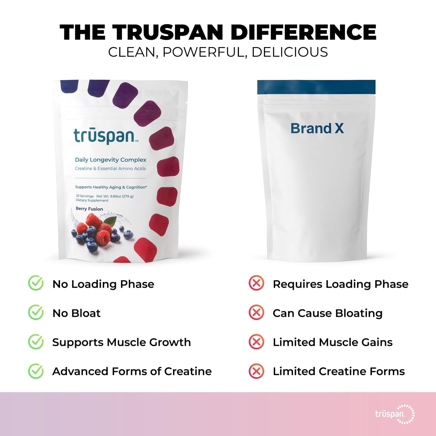 TRŪSPAN Creatine Monohydrate Powder, 9.85 Ounce