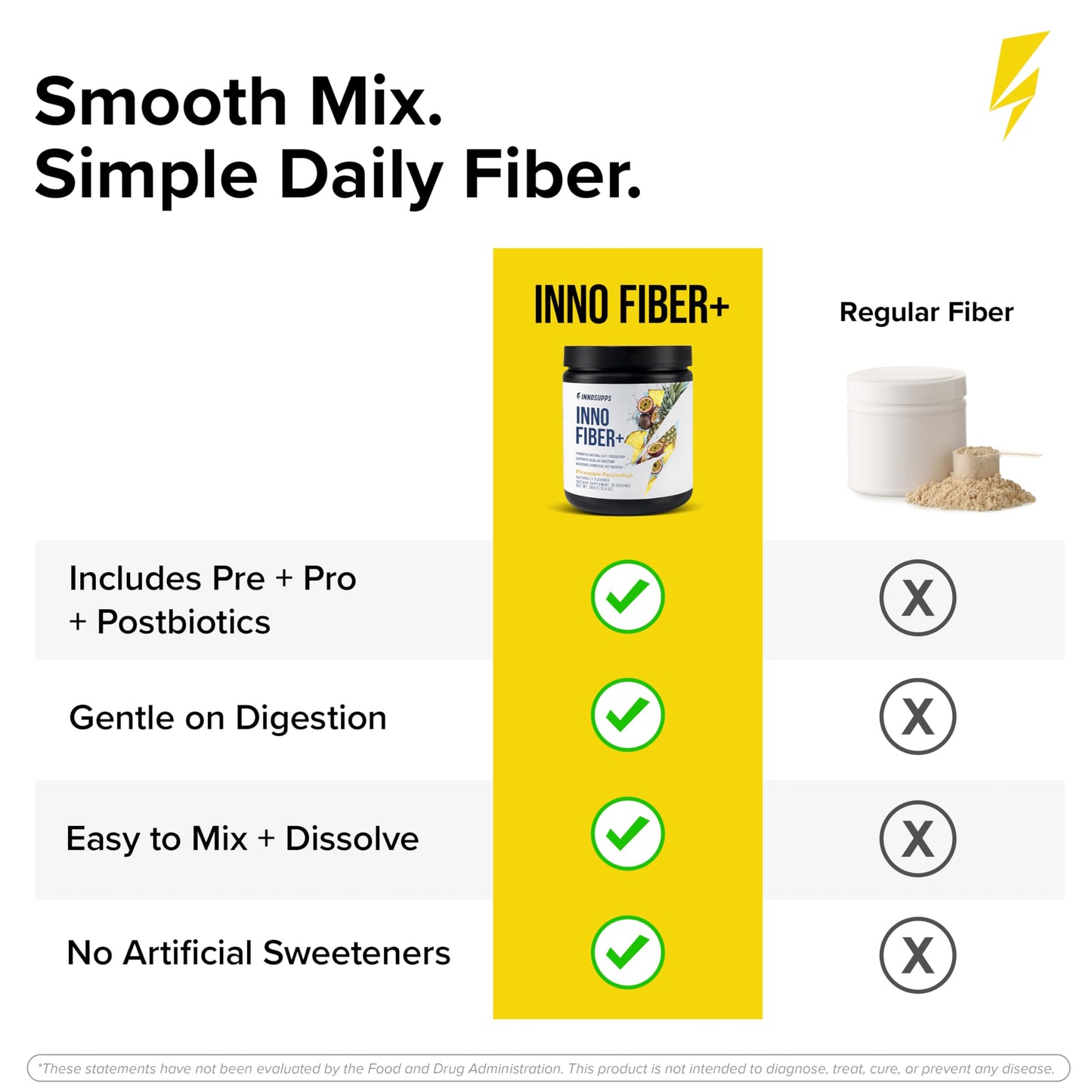 InnoSupps Fiber+ Daily Fiber Supplement, 3-in-1 Pre + Pro + Postbiotic Formula, Powder, 10.4 Ounce