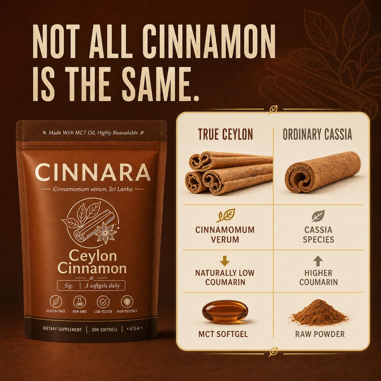 Fari Hair Cinnara Ceylon Cinnamon With MCT Oil Daily Supplement Softgel 300