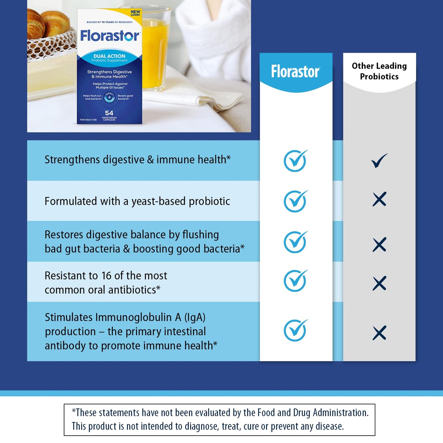 Florastor Probiotics for Digestive and Immune Health Capsules, 54 Count