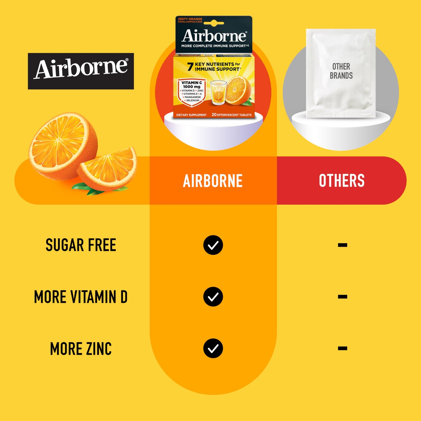 Airborne 1000mg Vitamin C with Zinc Tablets, 20 Count
