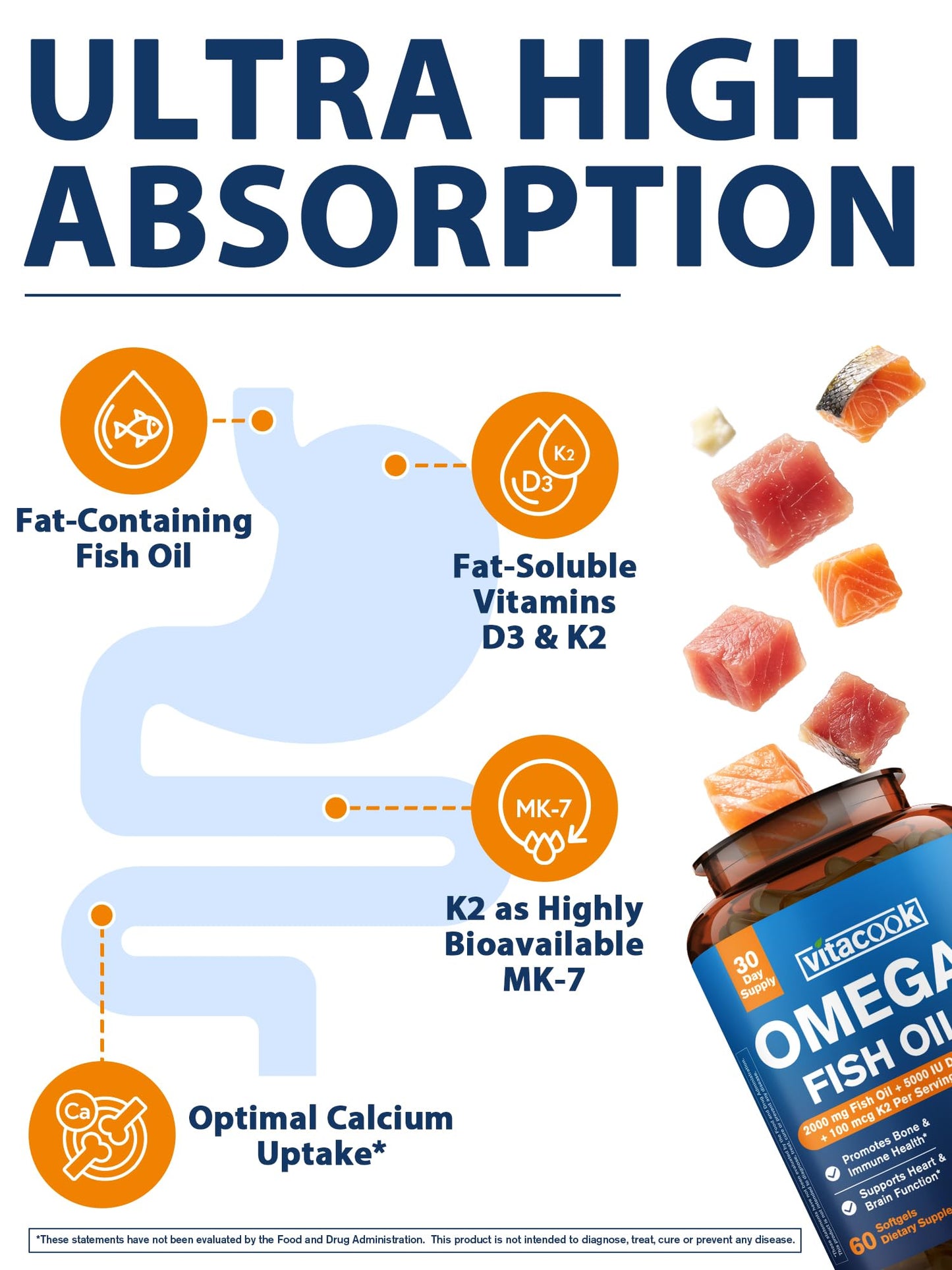 Vitacook Omega-3 Fish Oil Softgels 60 Count
