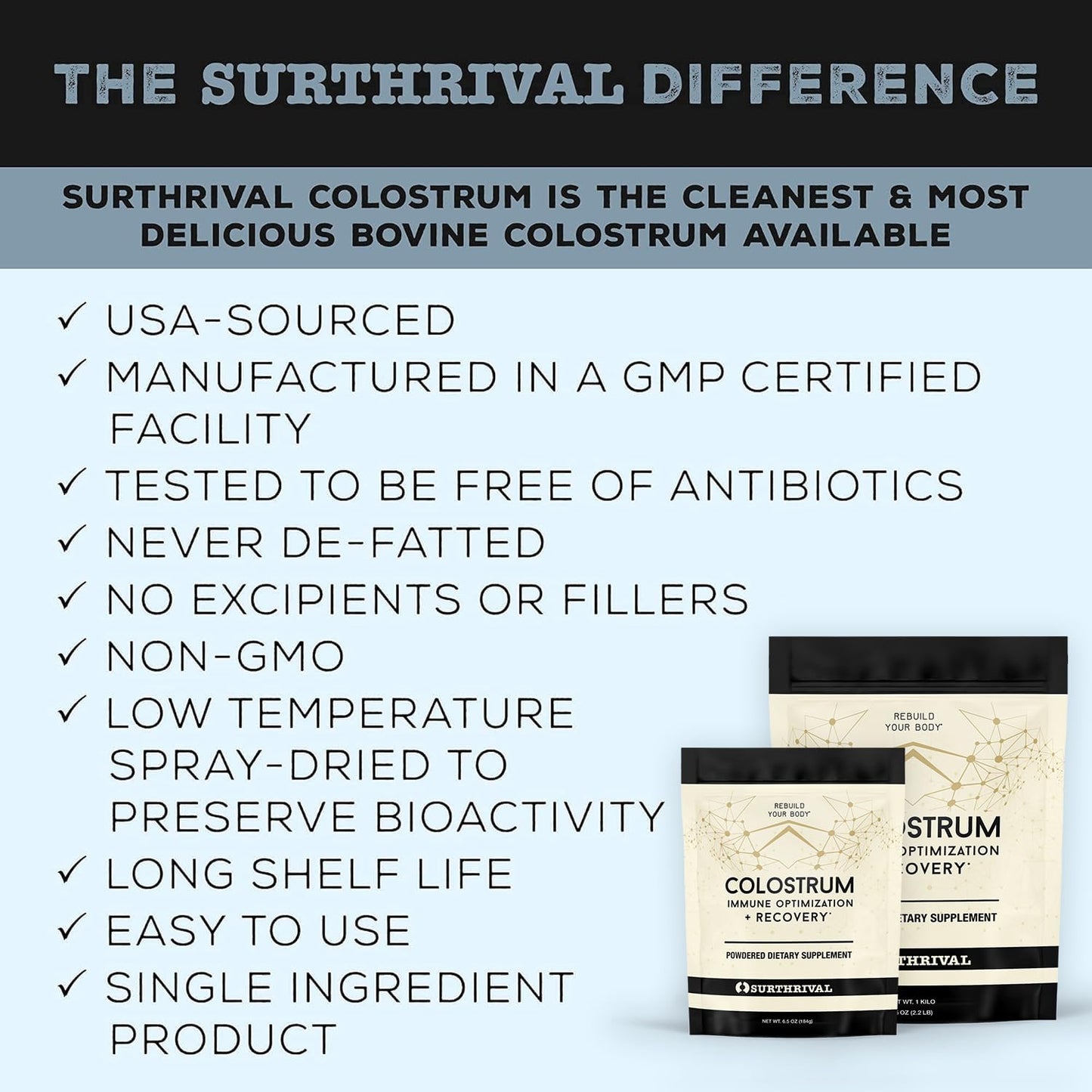 Surthrival Colostrum Powder 2.21 Pound