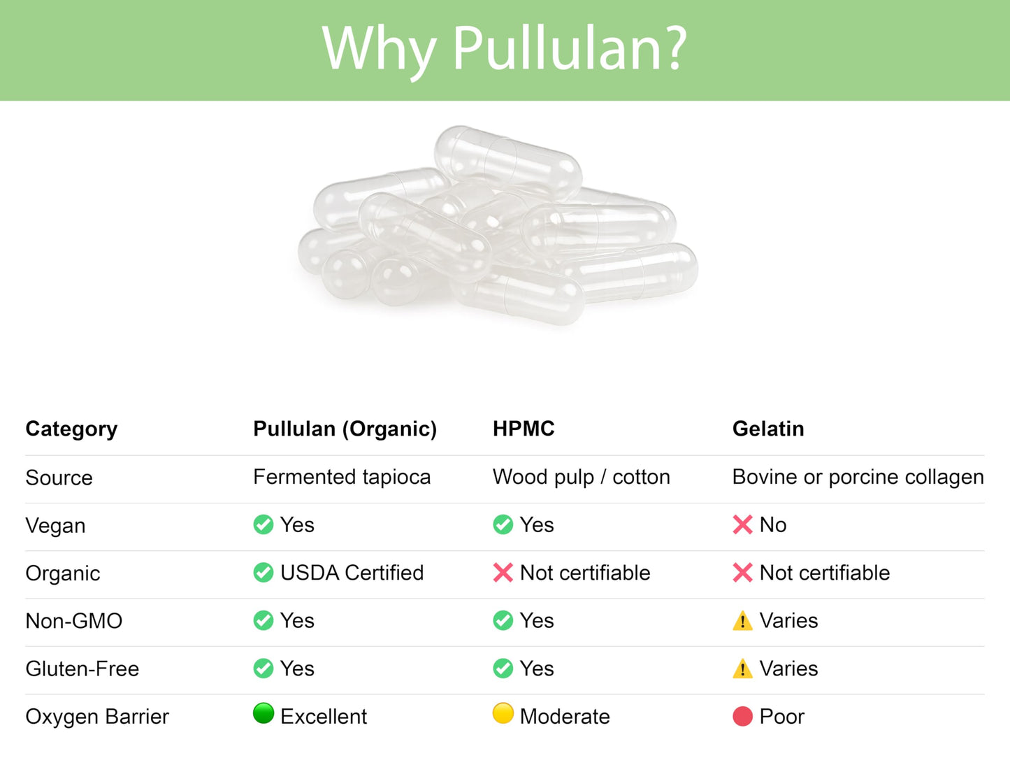KOYAH Organic Empty Pullulan Capsules 500