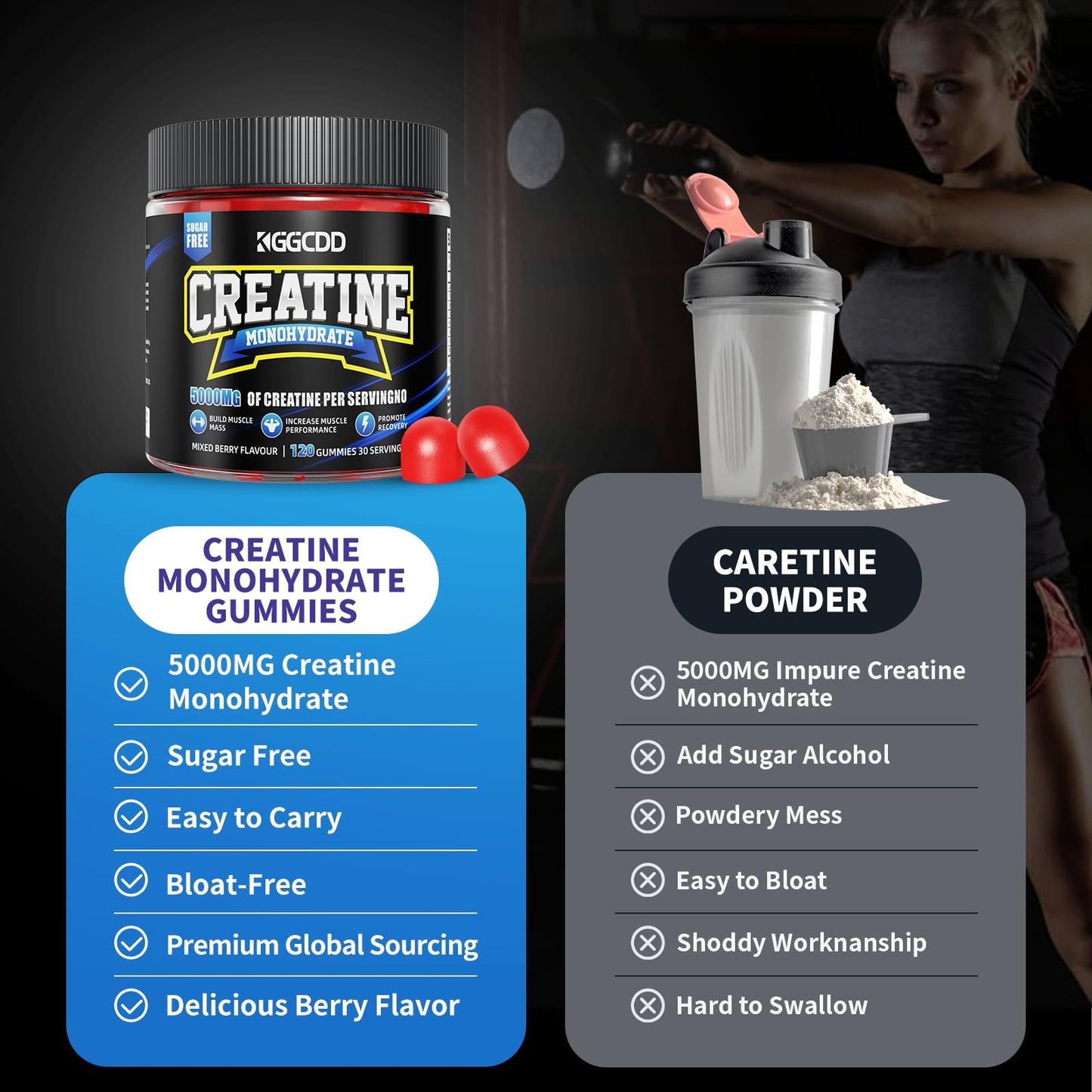 KGGCDD Creatine Monohydrate Gummies Complex, Pre-Workout for Men & Women, 90 Count