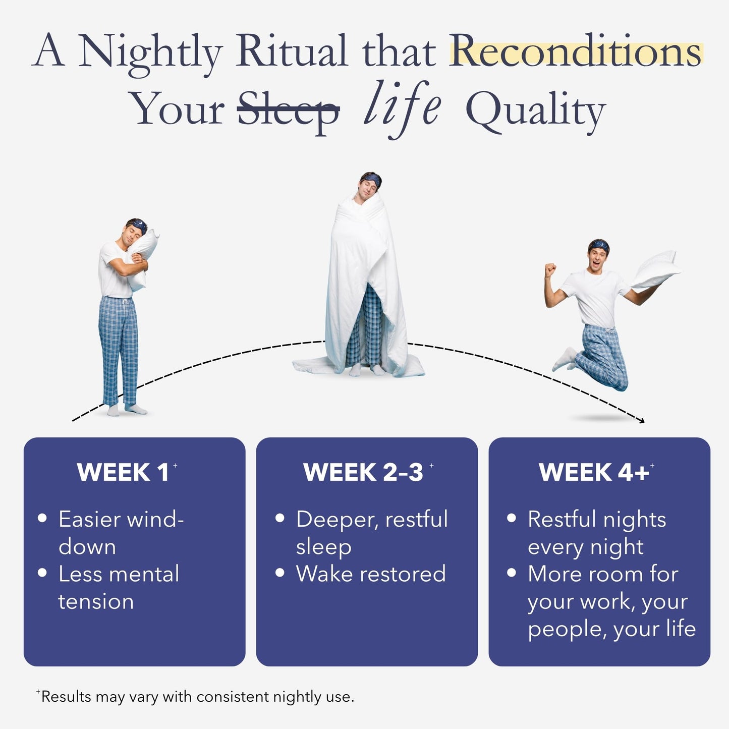 Dobel USA DOBEL Relax & Sleep - Melatonin Free Sleep Aid for Adults - Magnesium Glycinate, Ashwagandha, GABA & 5-HTP - Non-Habit Forming Support for Deep Sleep & Evening Calm 60 Tablets