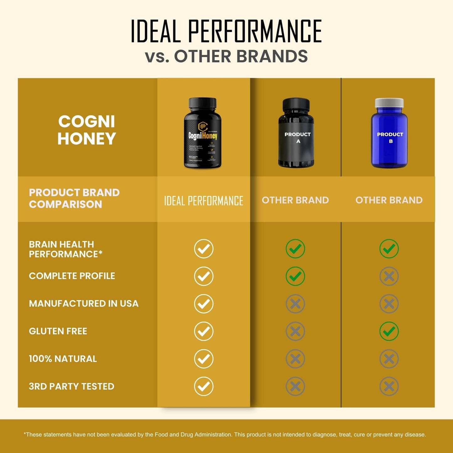 IDEAL PERFORMANCE CogniHoney Capsules, 300 Capsules