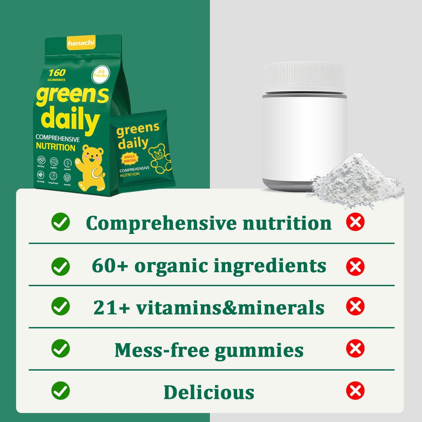 DYDUON Daily Greens Capsule 1 Count