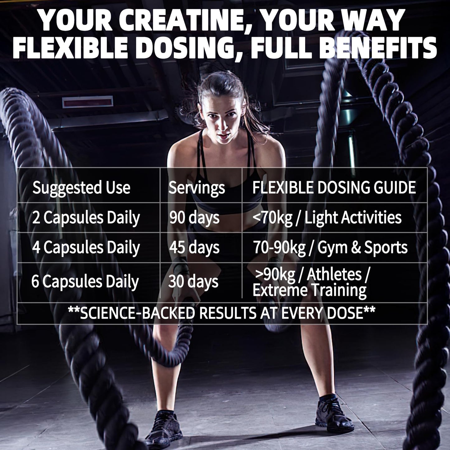 Qmiozzy Micronized Creatine Monohydrate 6000MG Capsules with BCAA2:1:1, 120 Count
