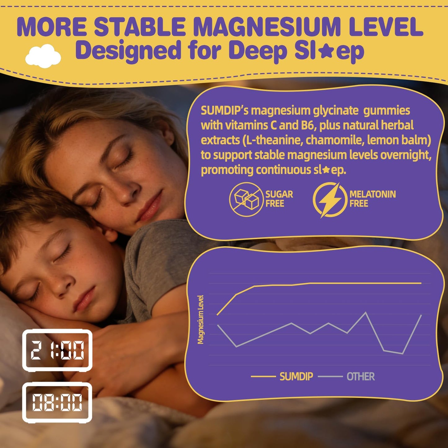 SumDIP Magnesium Glycinate Gummies, 400mg Liposomal Magnesium, 60 Count
