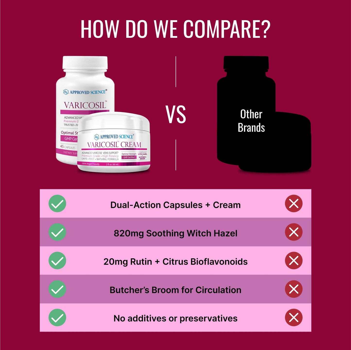 Approved Science Varicosil Capsules 90 Capsules