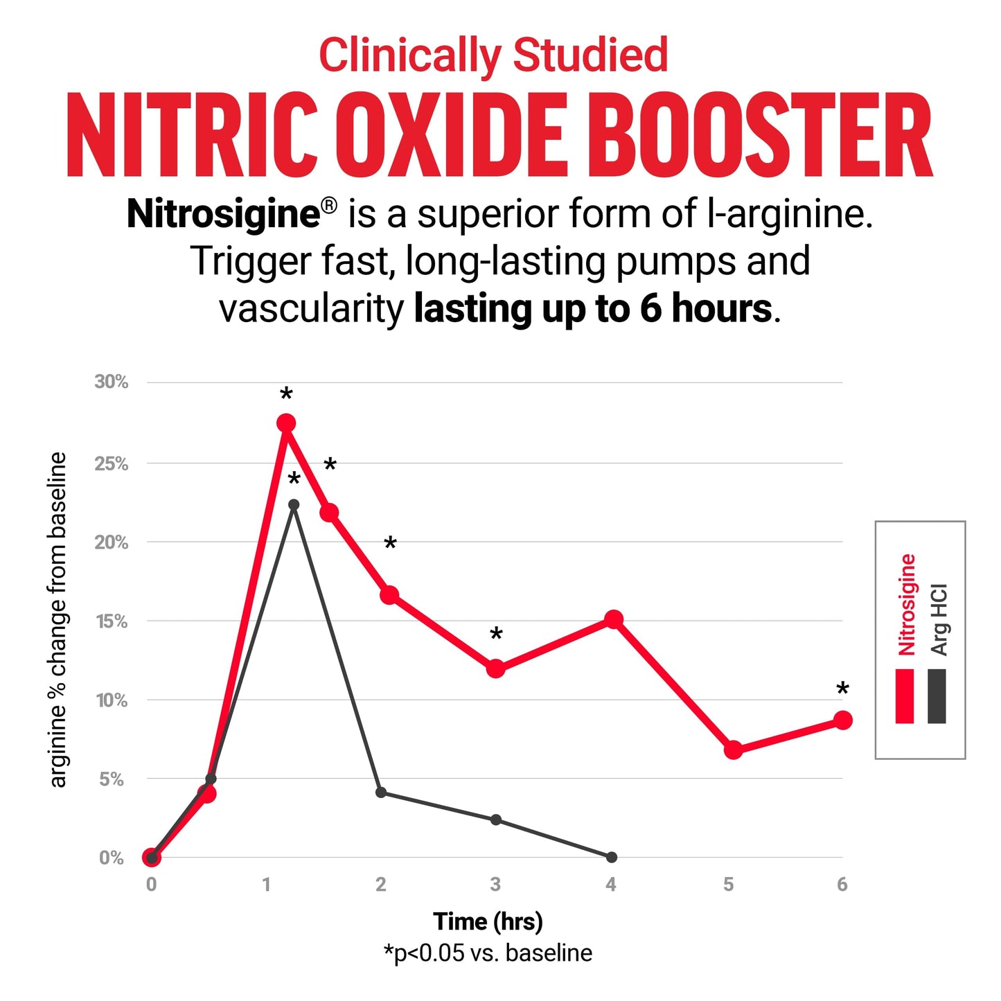 Force Factor Volcano Extreme Pre Workout Nitric Oxide Booster Supplement 90 Tablets