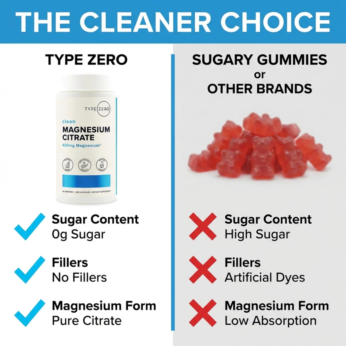 Type Zero Clean Magnesium Citrate Capsules, 200 Count