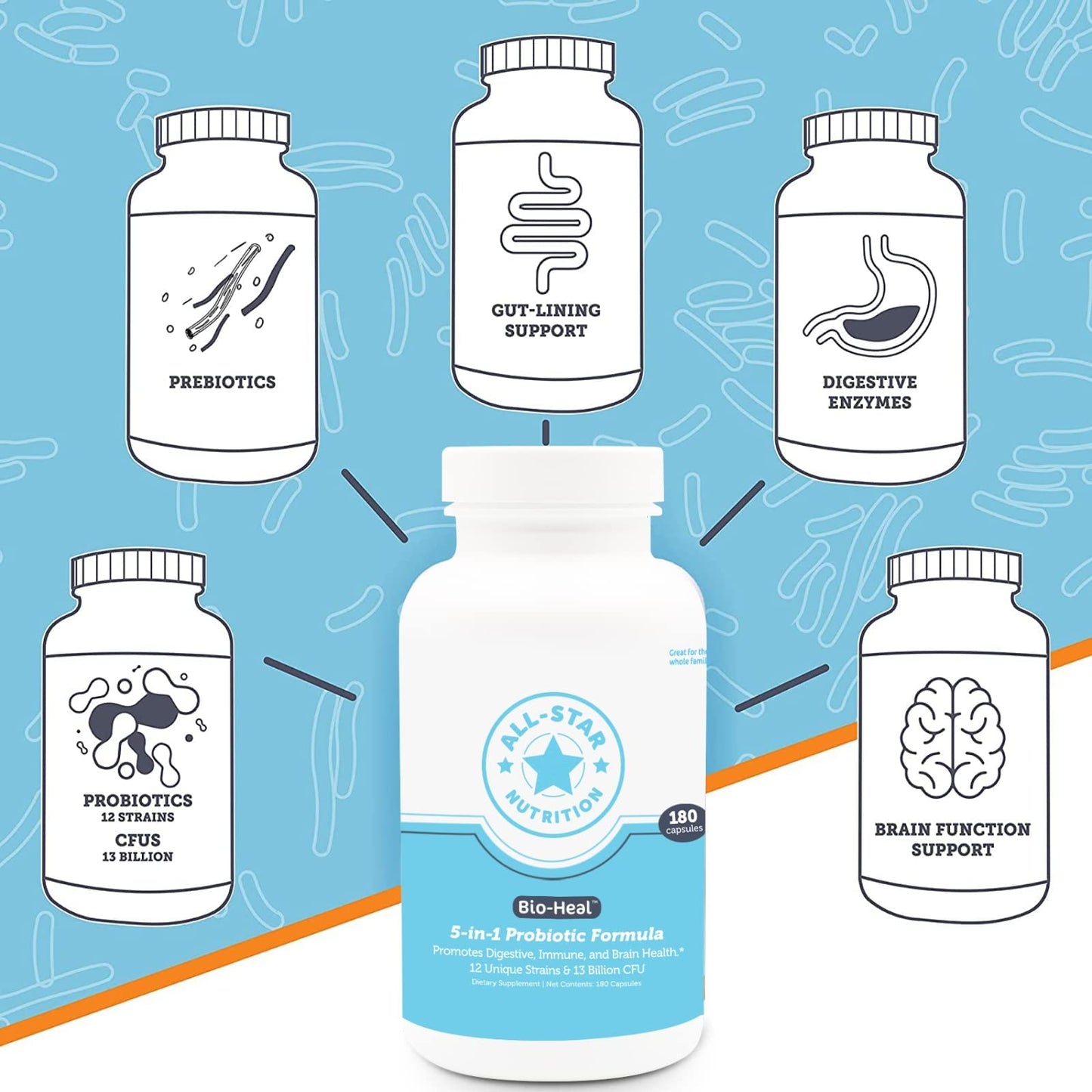 All-Star Nutrition 5-in-1 Bio-Heal Probiotic Capsules, 180 Capsules